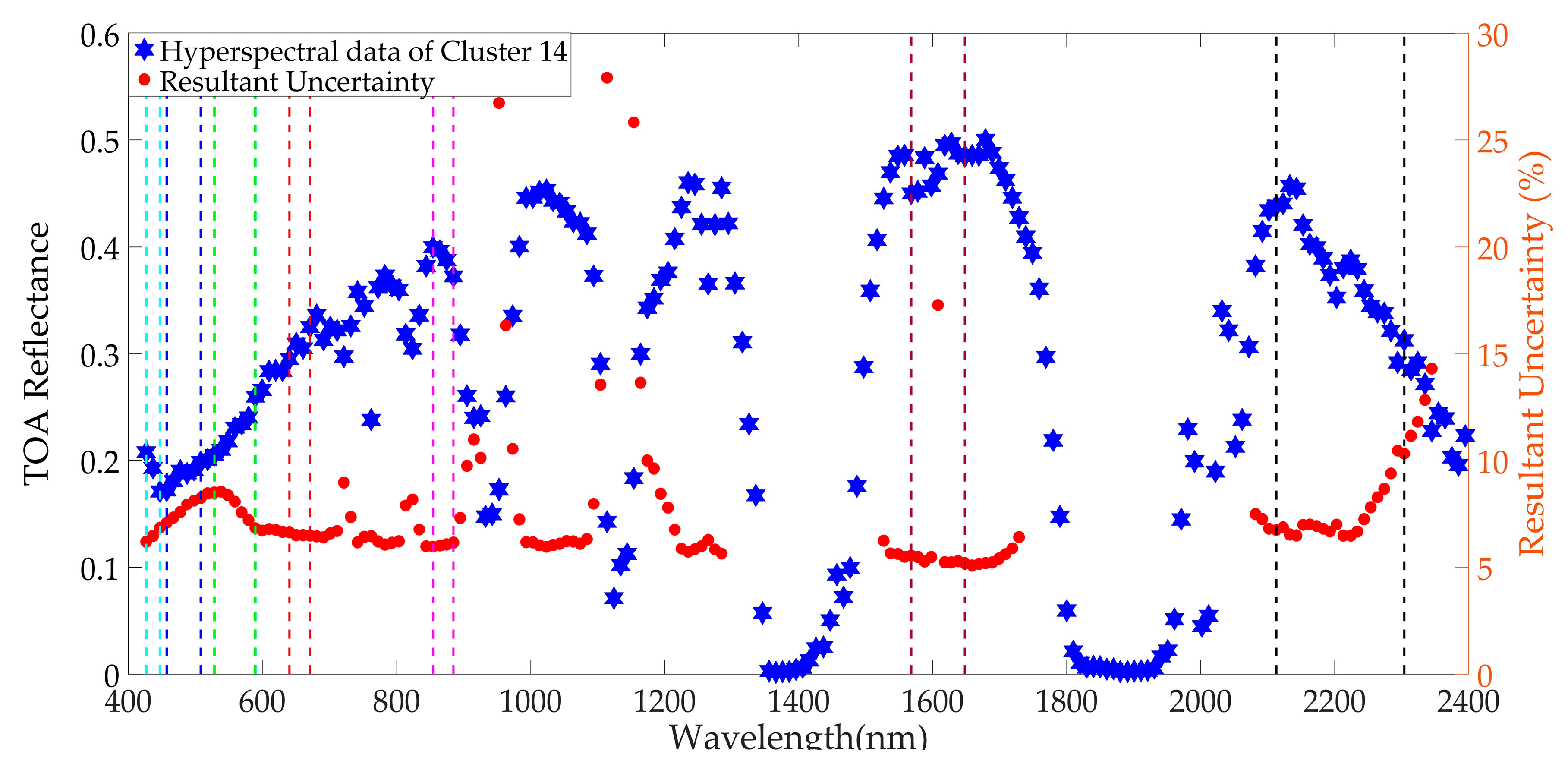 Remotesensing 11 02279 g0a11