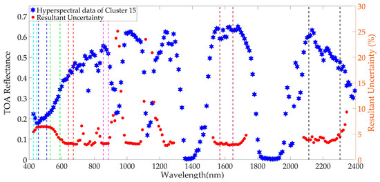 Remotesensing 11 02279 g0a12