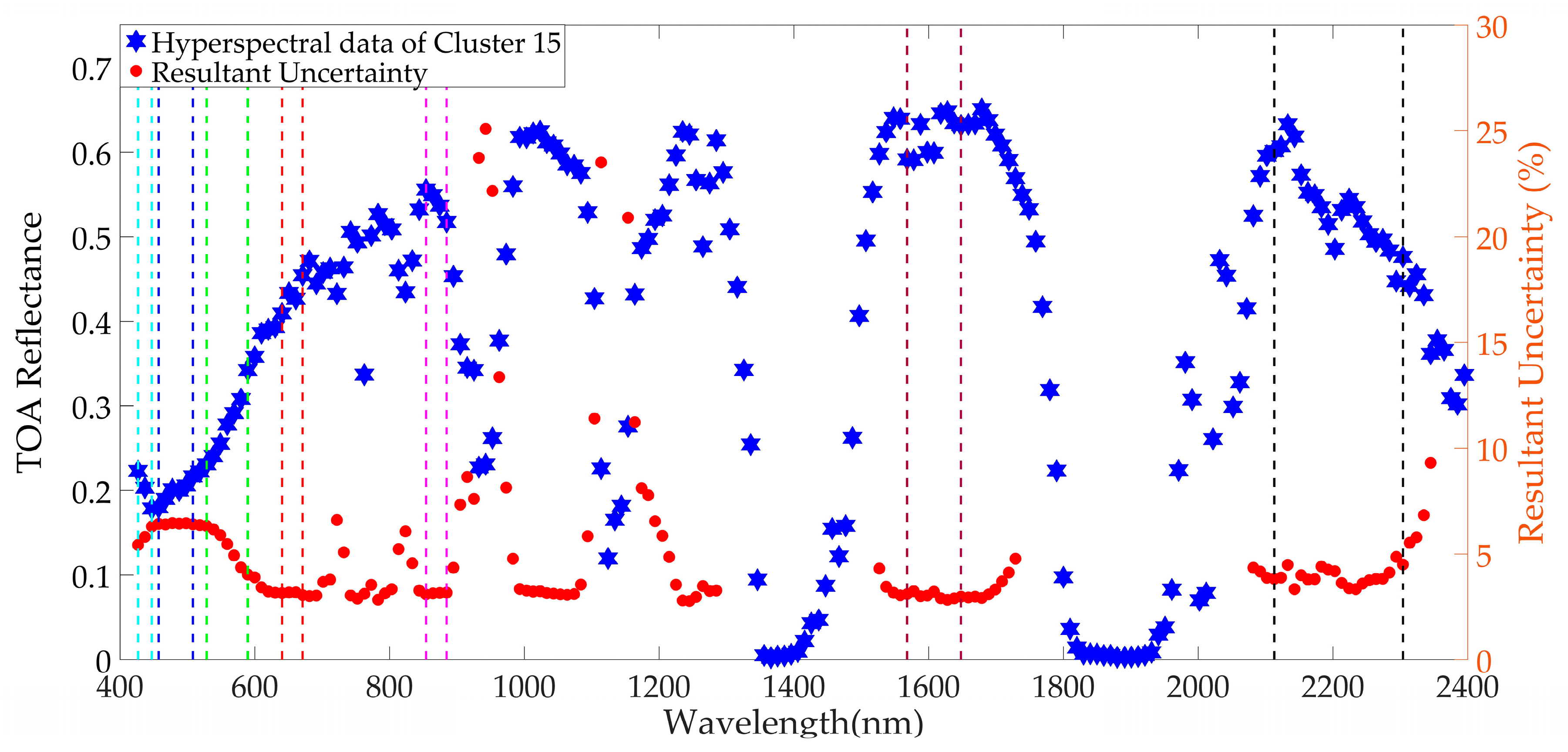 Remotesensing 11 02279 g0a12