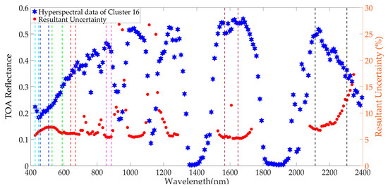 Remotesensing 11 02279 g0a13