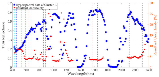 Remotesensing 11 02279 g0a14