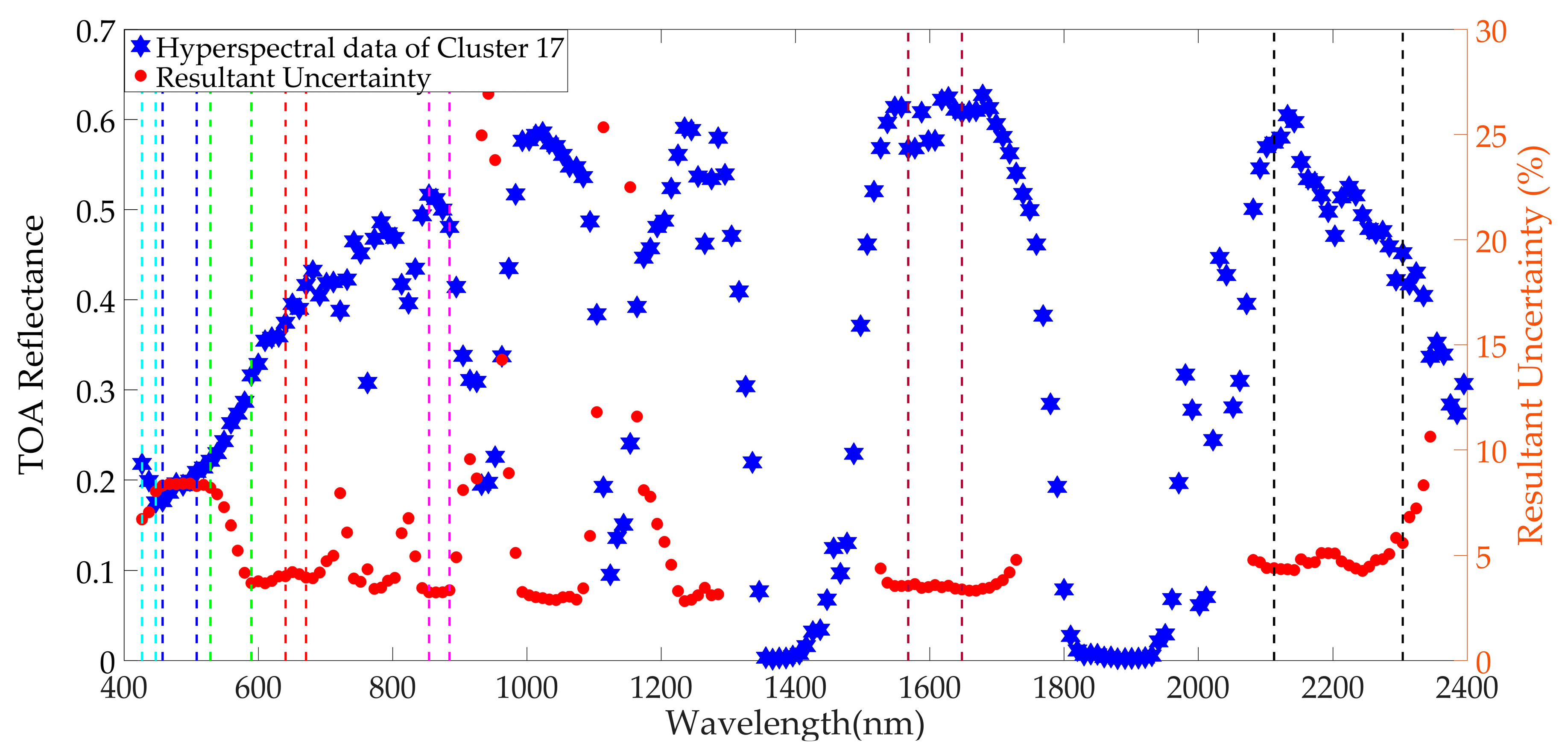 Remotesensing 11 02279 g0a14