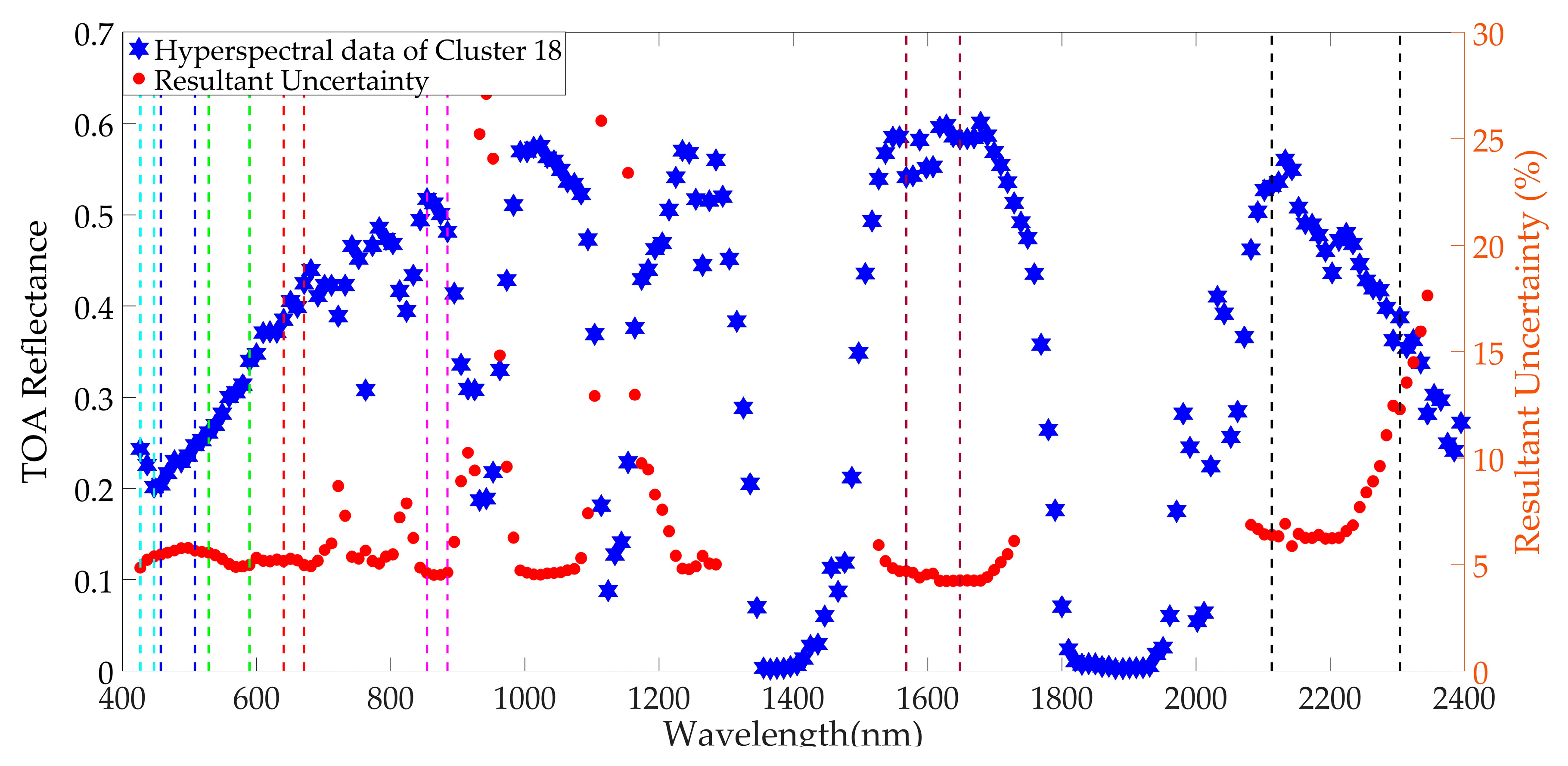 Remotesensing 11 02279 g0a15