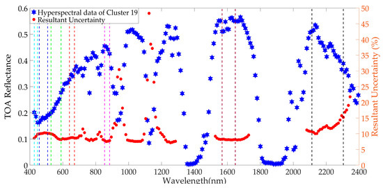 Remotesensing 11 02279 g0a16