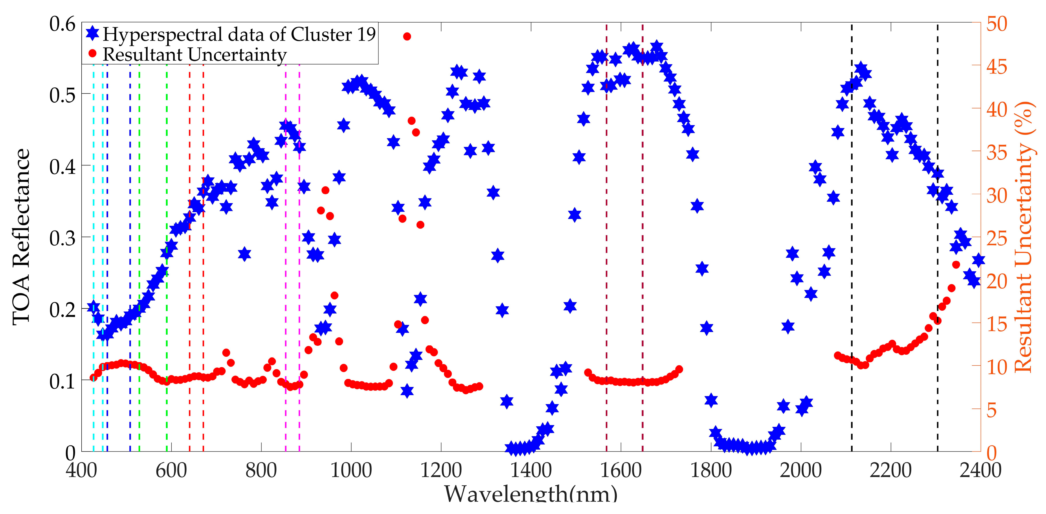 Remotesensing 11 02279 g0a16