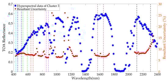 Remotesensing 11 02279 g0a2