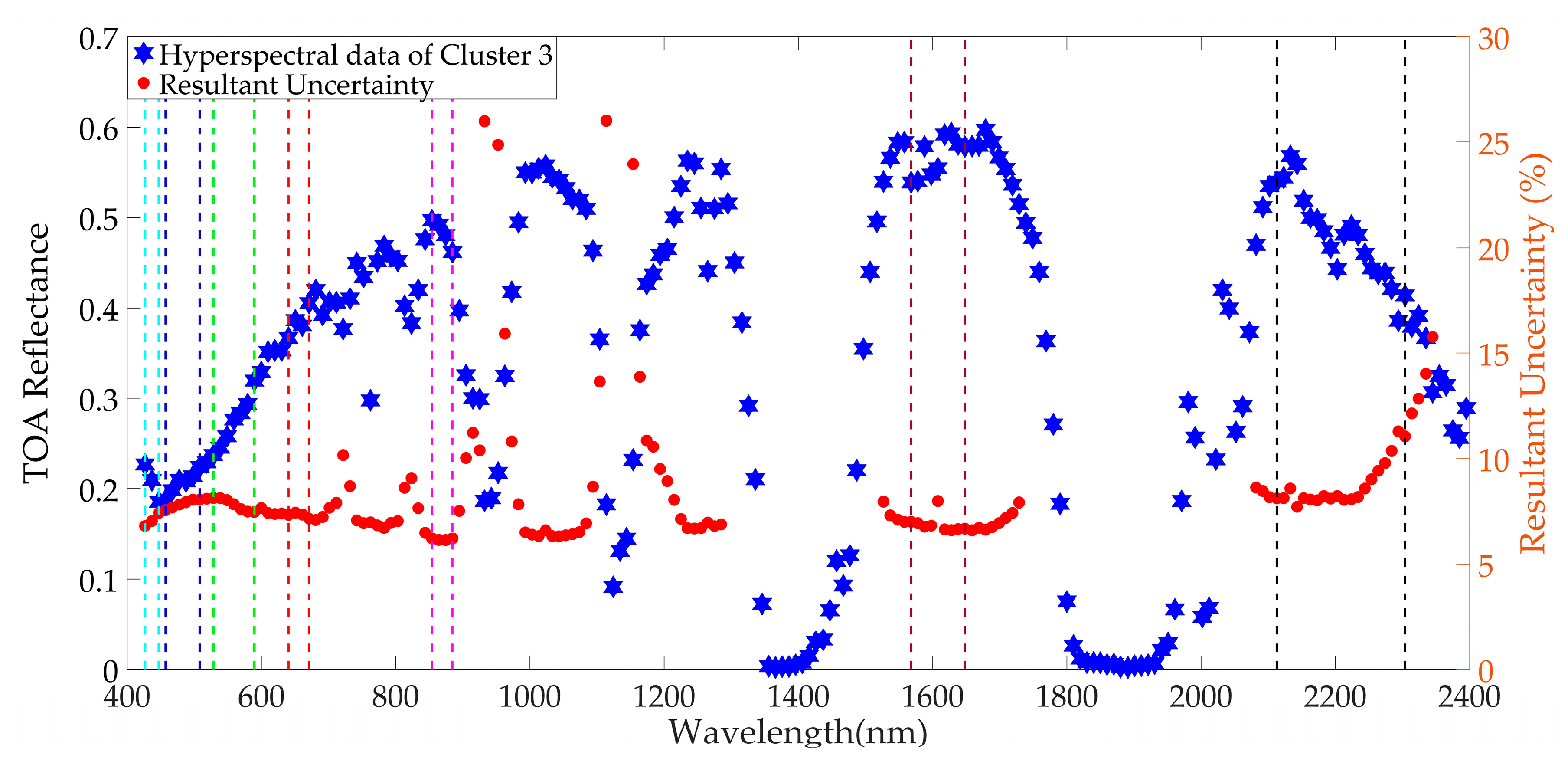 Remotesensing 11 02279 g0a2