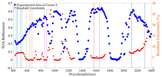 Remotesensing 11 02279 g0a3