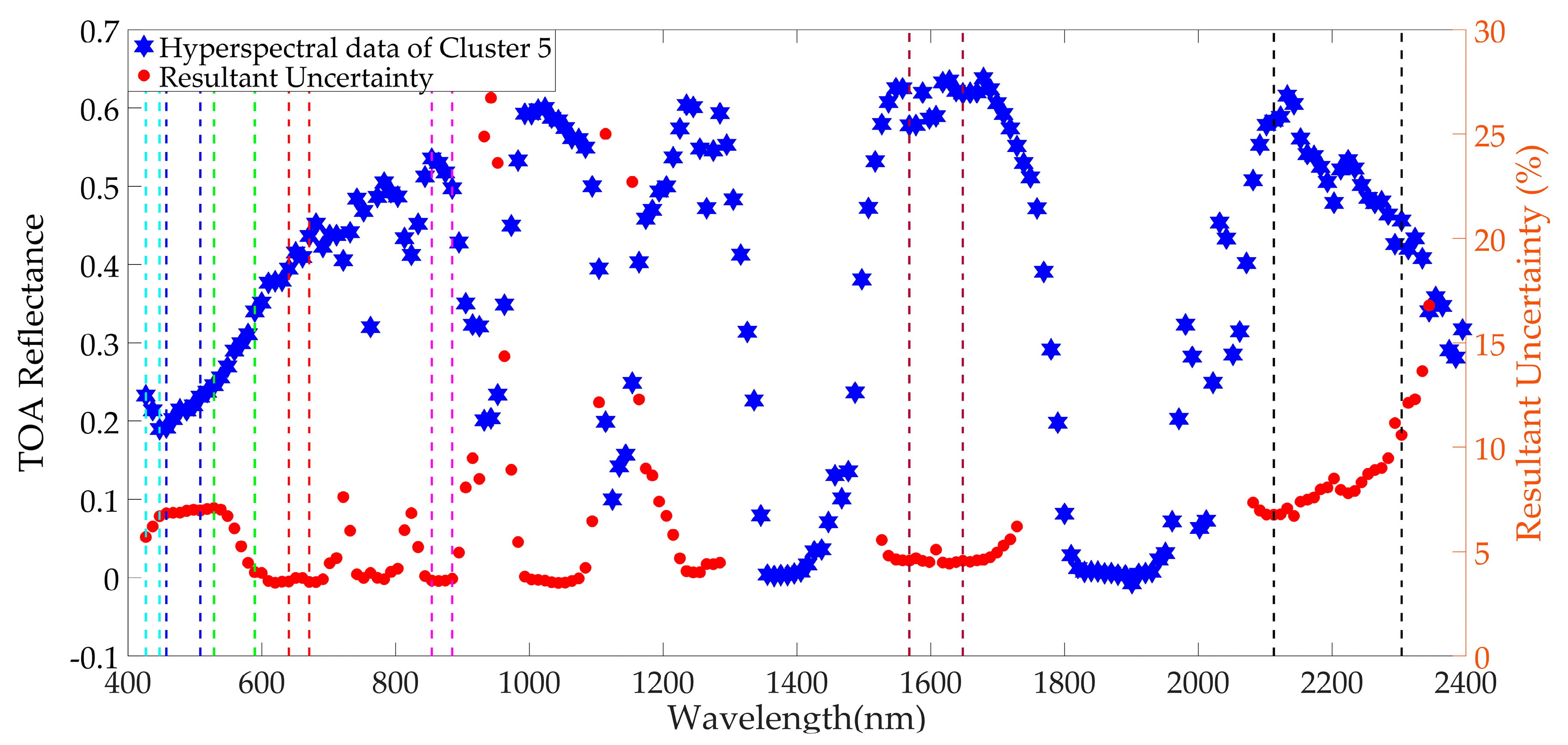 Remotesensing 11 02279 g0a3