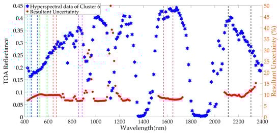 Remotesensing 11 02279 g0a4