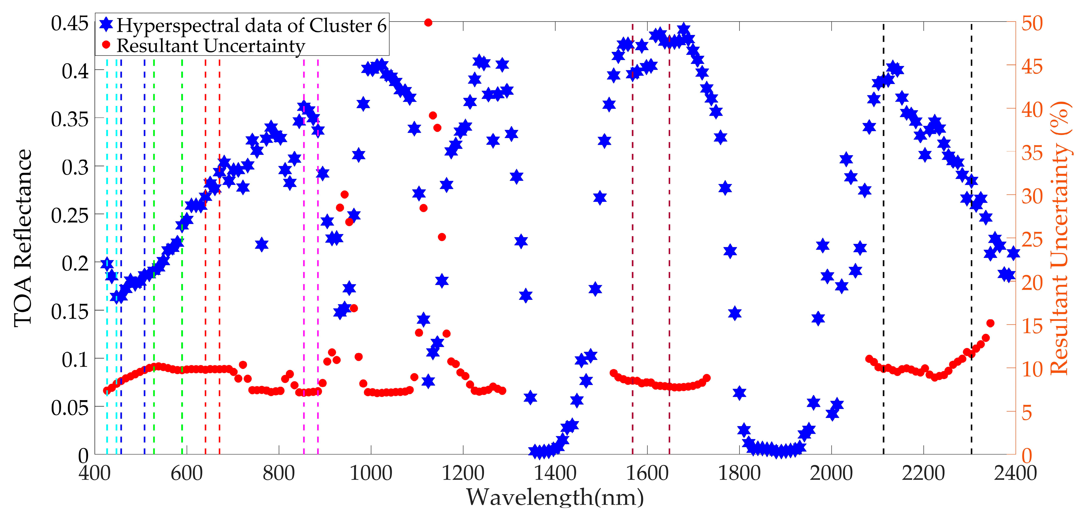 Remotesensing 11 02279 g0a4