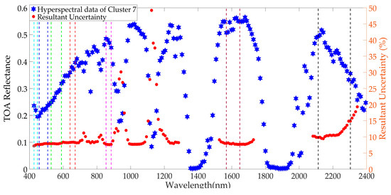 Remotesensing 11 02279 g0a5