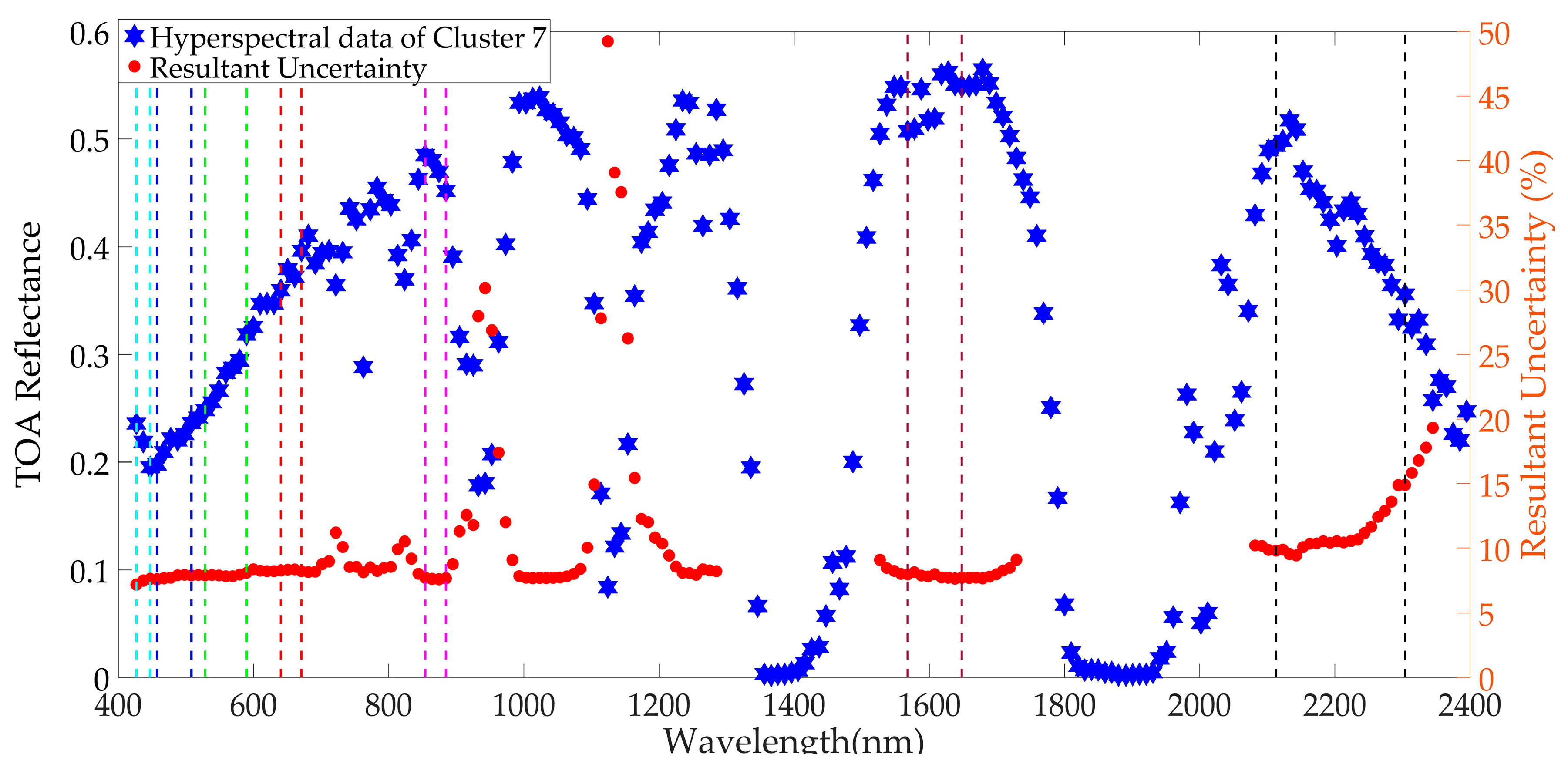 Remotesensing 11 02279 g0a5
