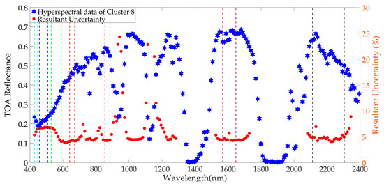 Remotesensing 11 02279 g0a6