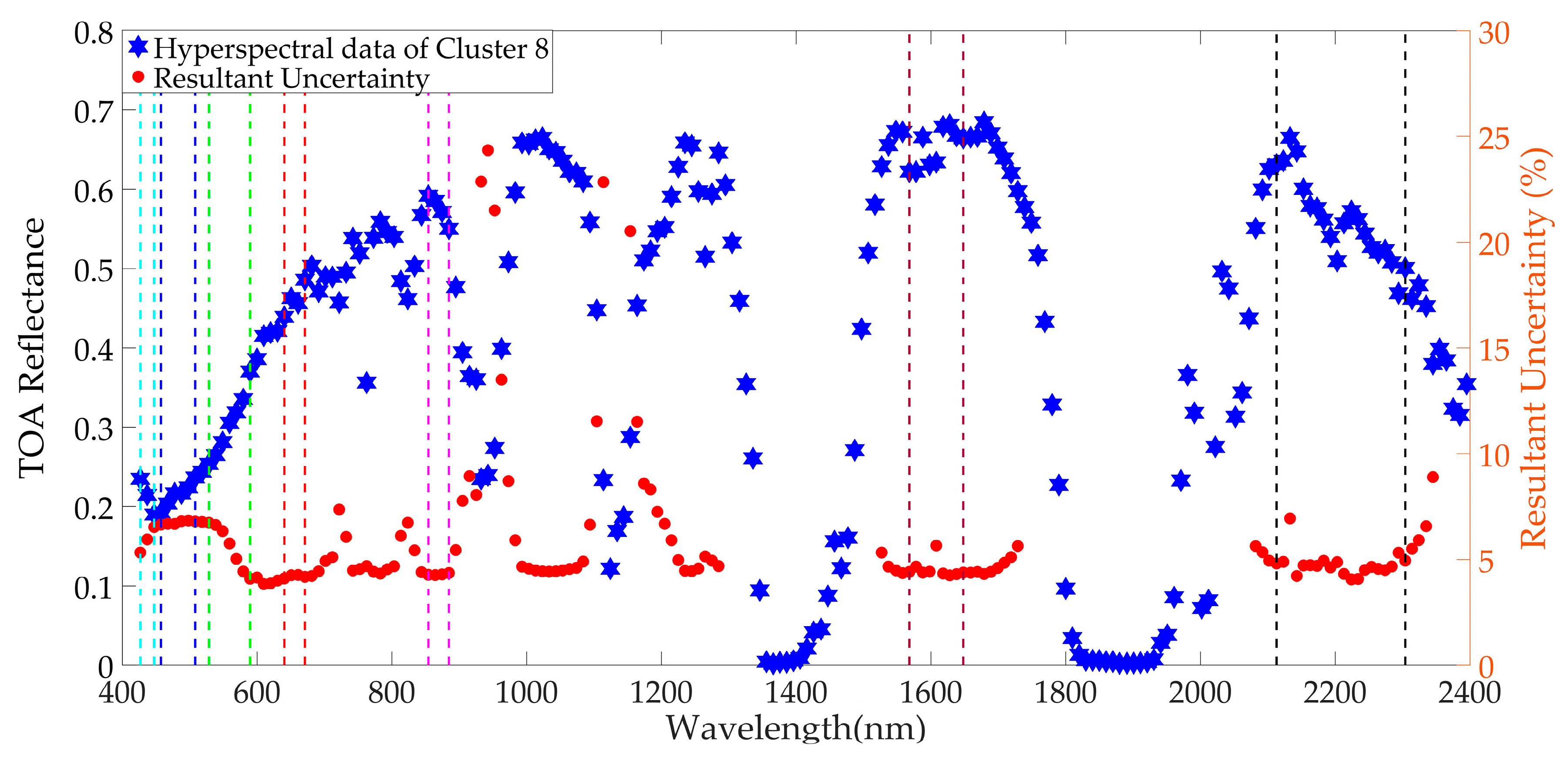 Remotesensing 11 02279 g0a6