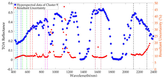 Remotesensing 11 02279 g0a7