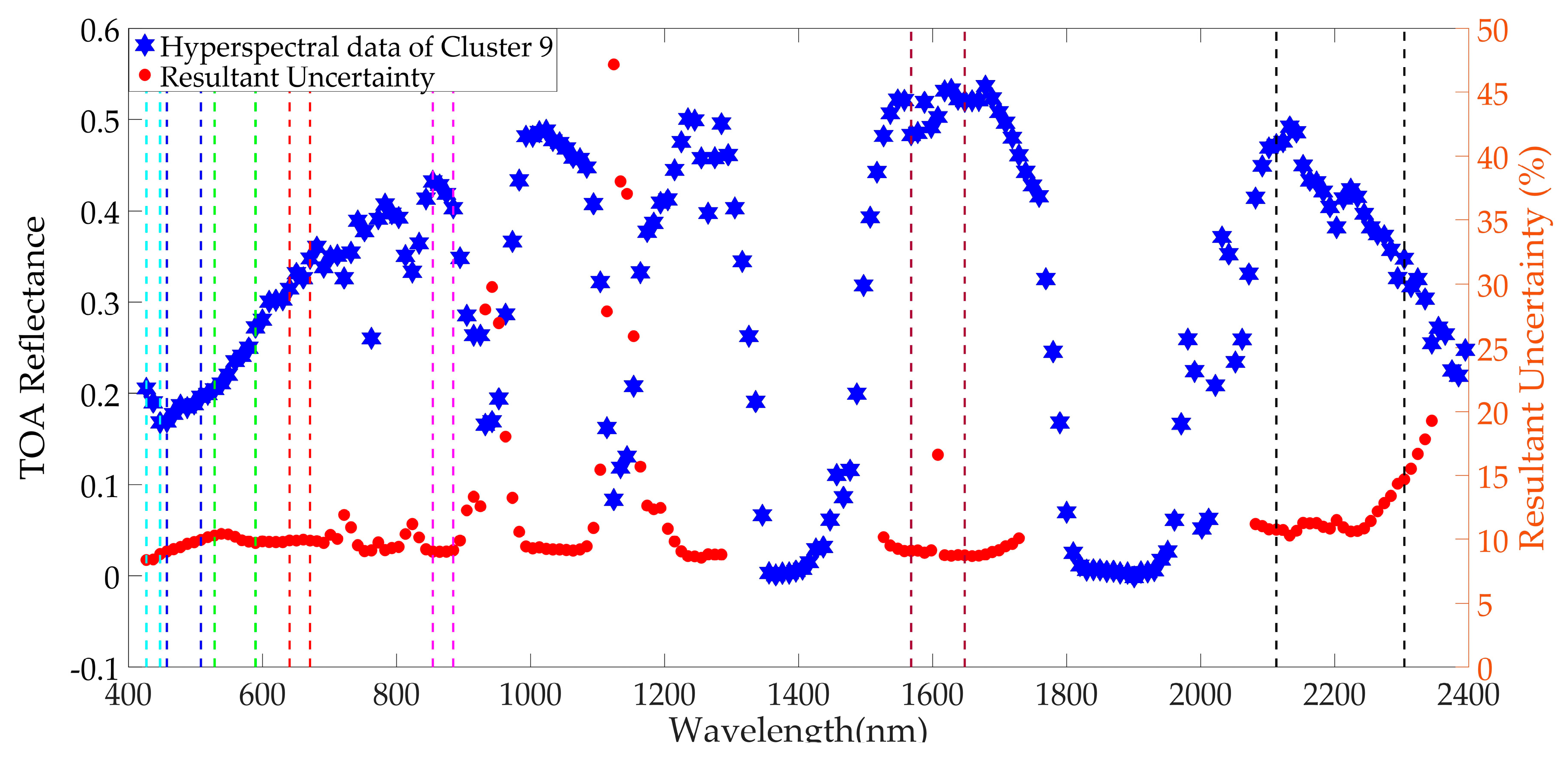 Remotesensing 11 02279 g0a7