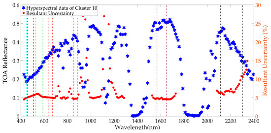 Remotesensing 11 02279 g0a8