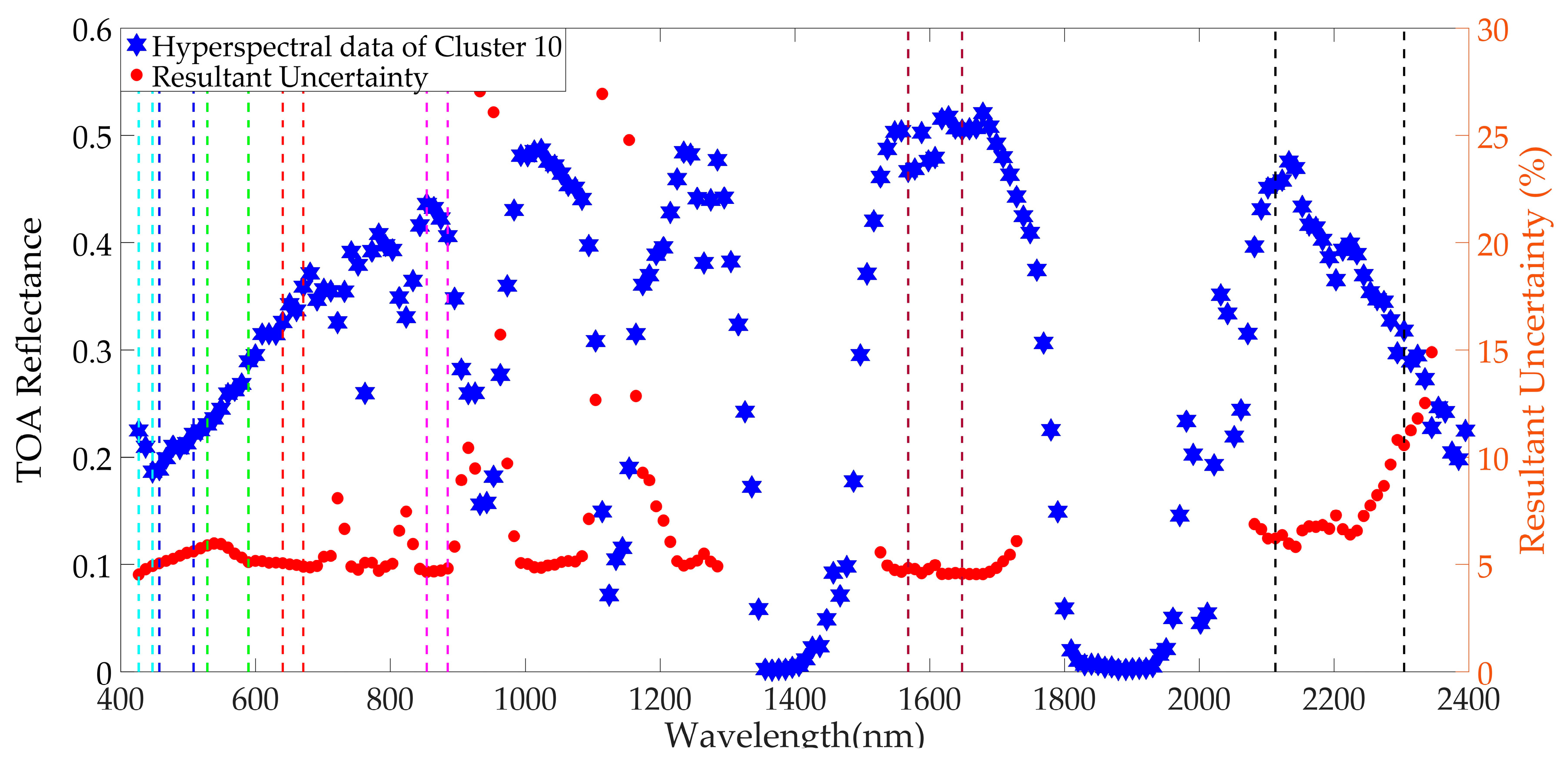 Remotesensing 11 02279 g0a8