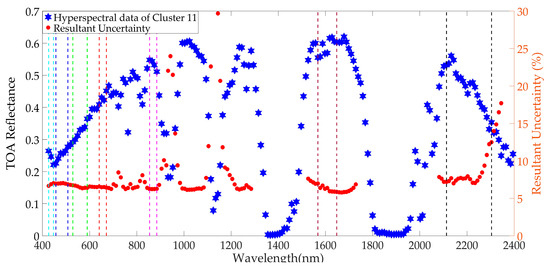 Remotesensing 11 02279 g0a9