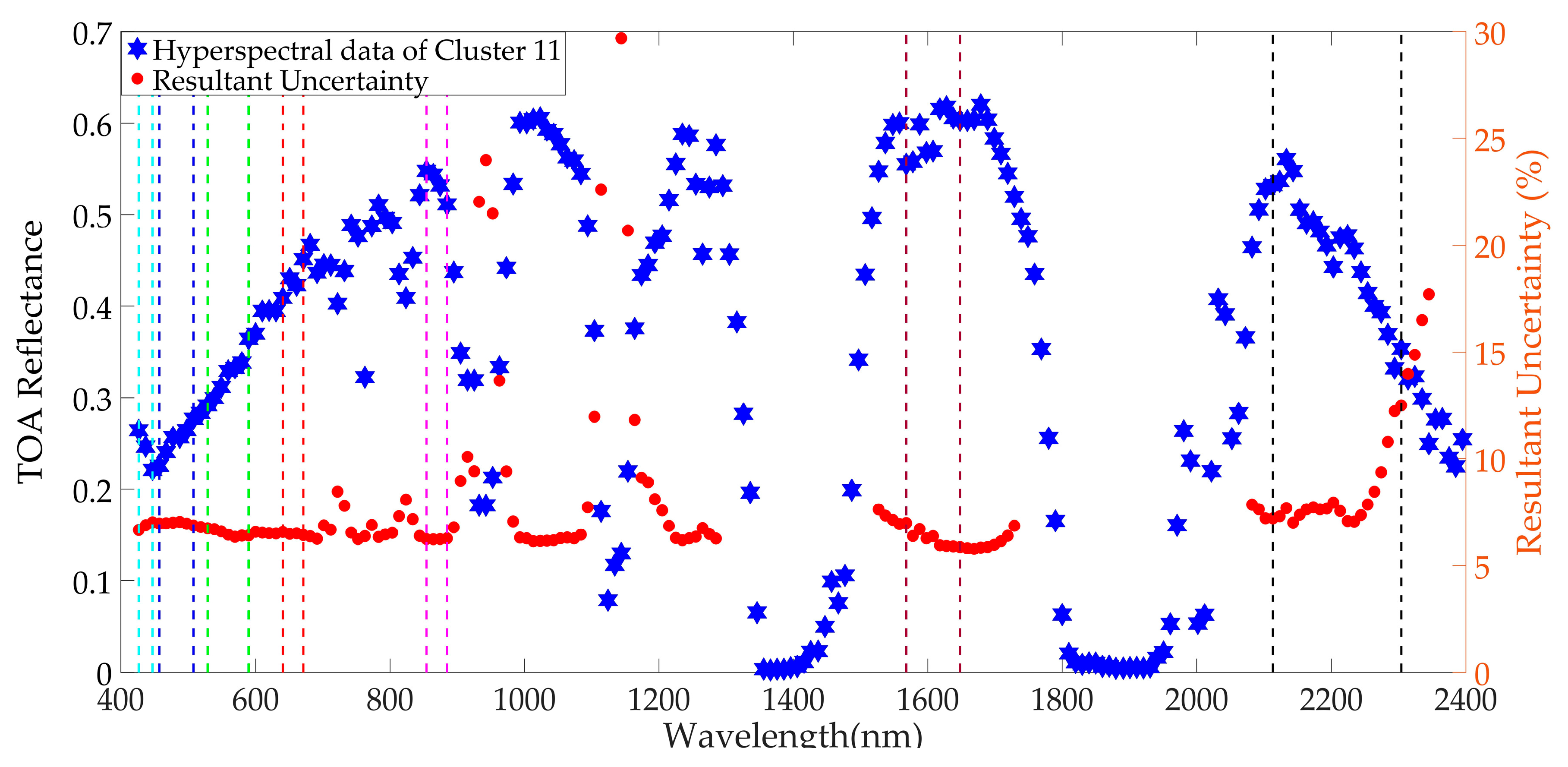 Remotesensing 11 02279 g0a9