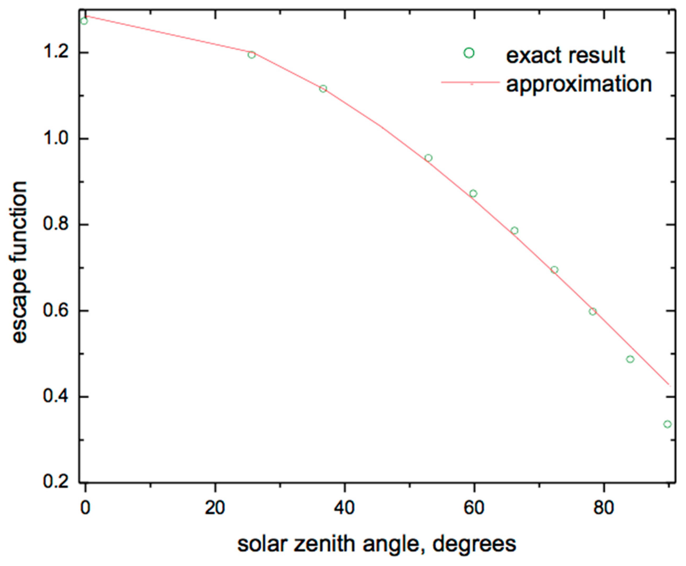 Remotesensing 11 02280 g001 Remotesensing 11 02280 g001