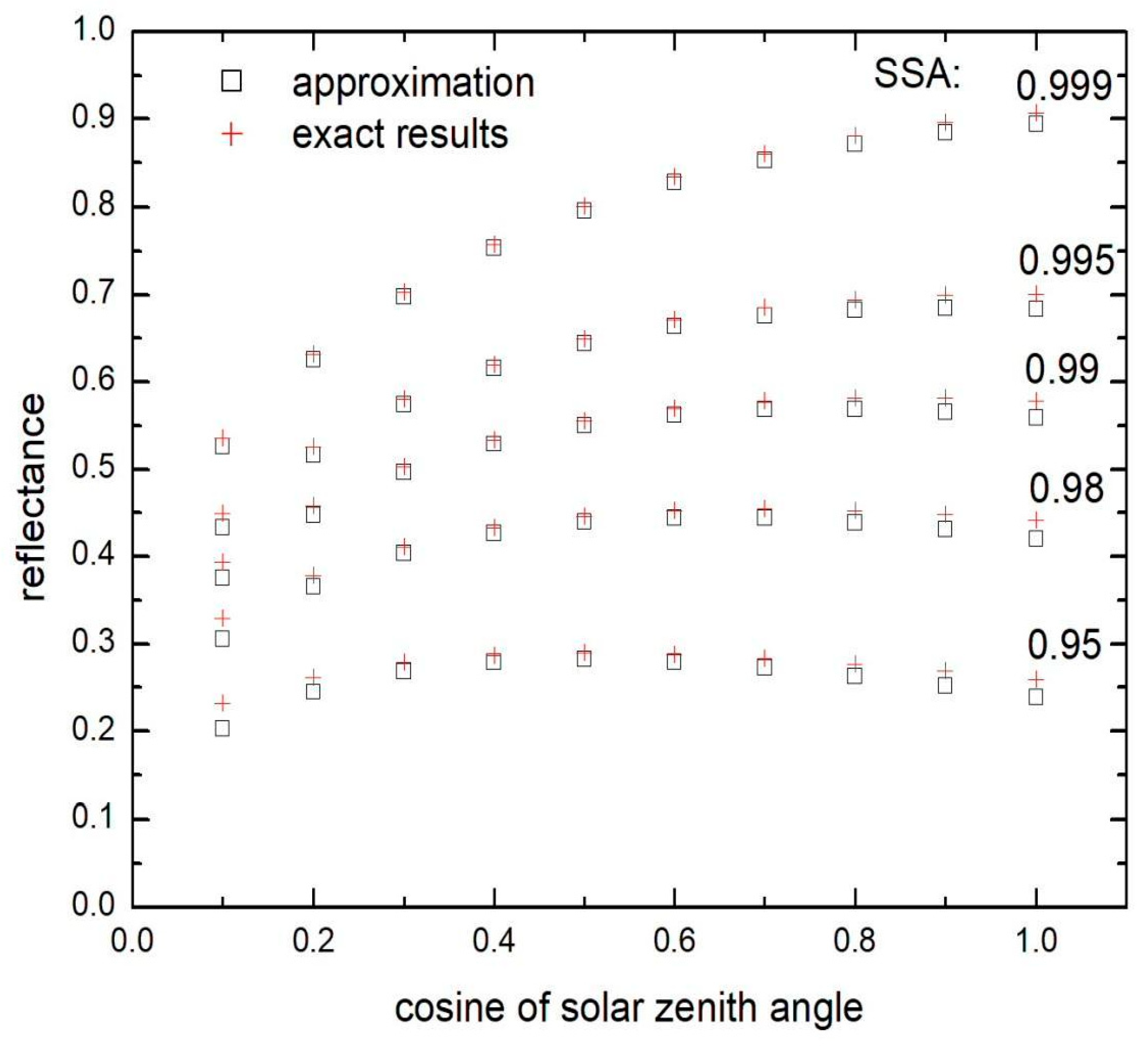 Remotesensing 11 02280 g002 Remotesensing 11 02280 g002
