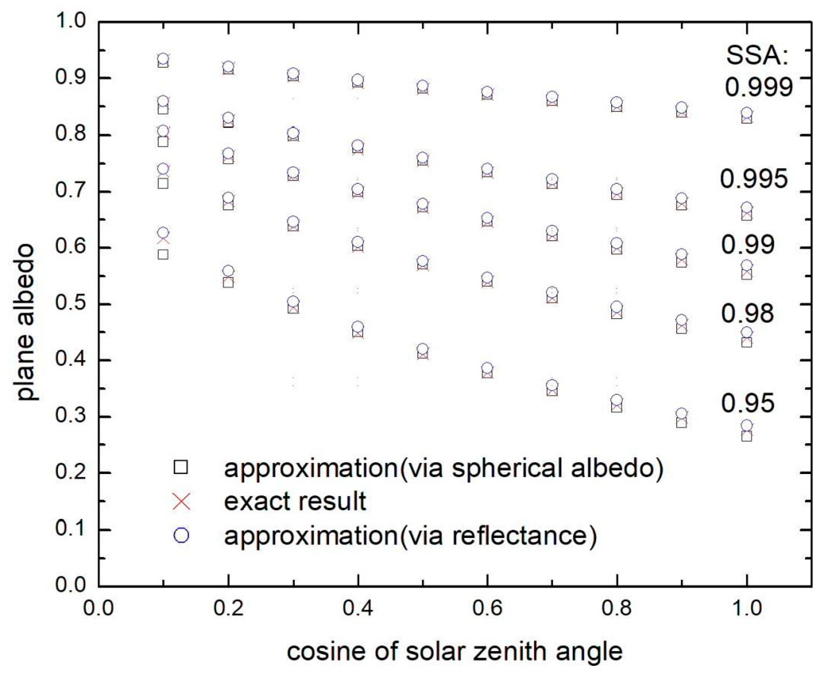 Remotesensing 11 02280 g003 Remotesensing 11 02280 g003