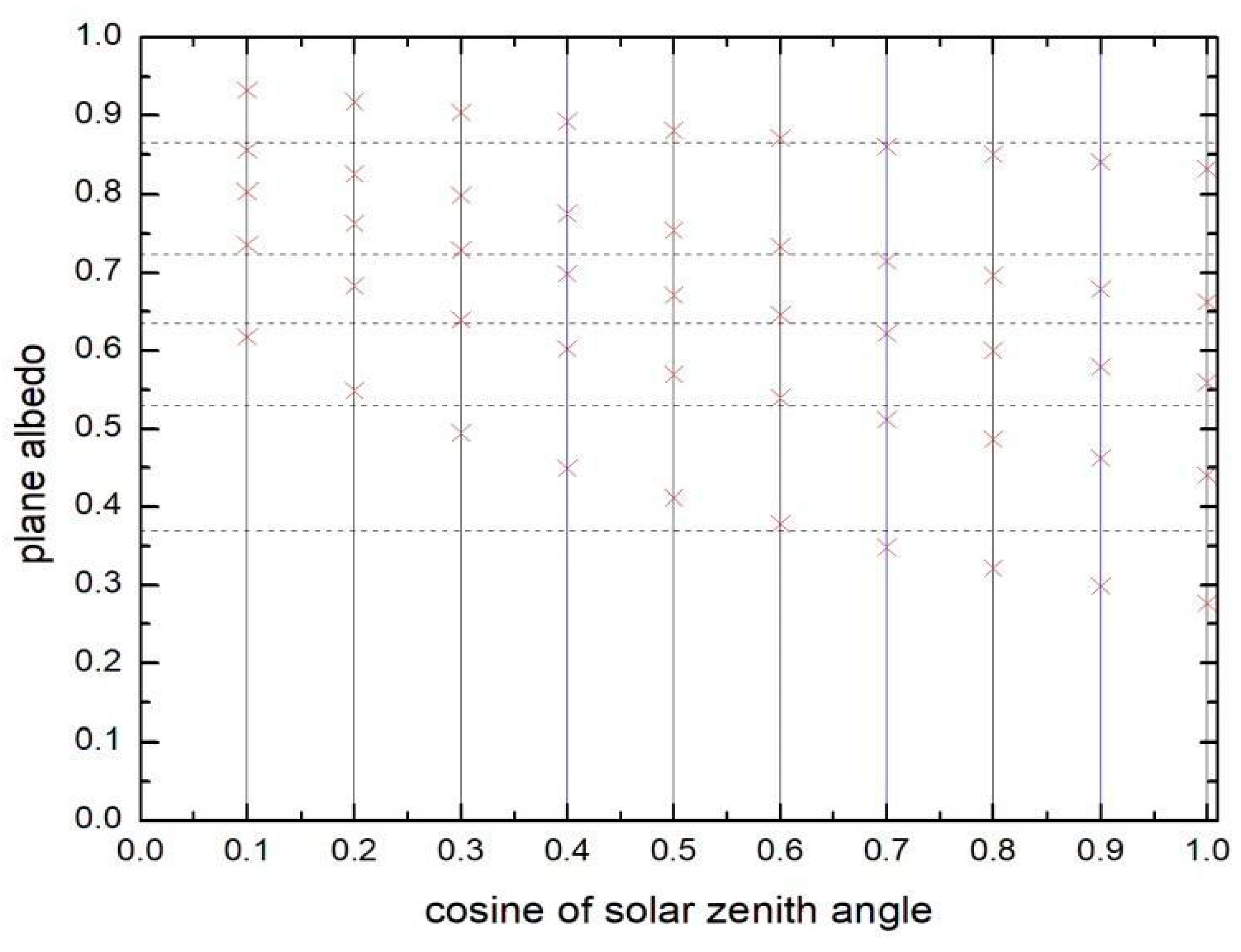 Remotesensing 11 02280 g006 Remotesensing 11 02280 g006