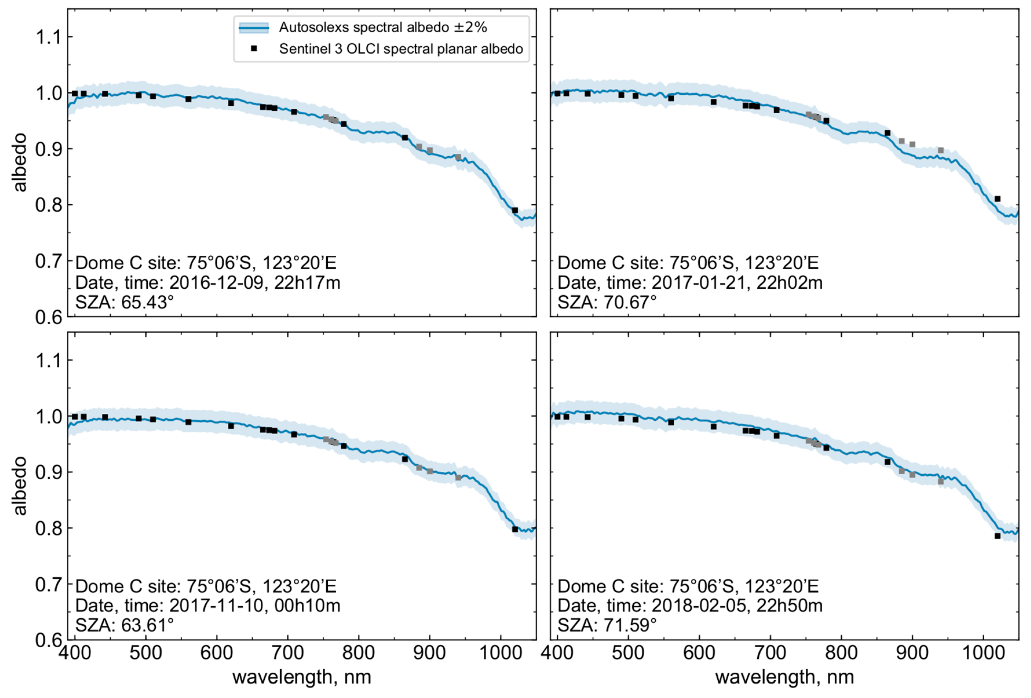 Remotesensing 11 02280 g009 Remotesensing 11 02280 g009