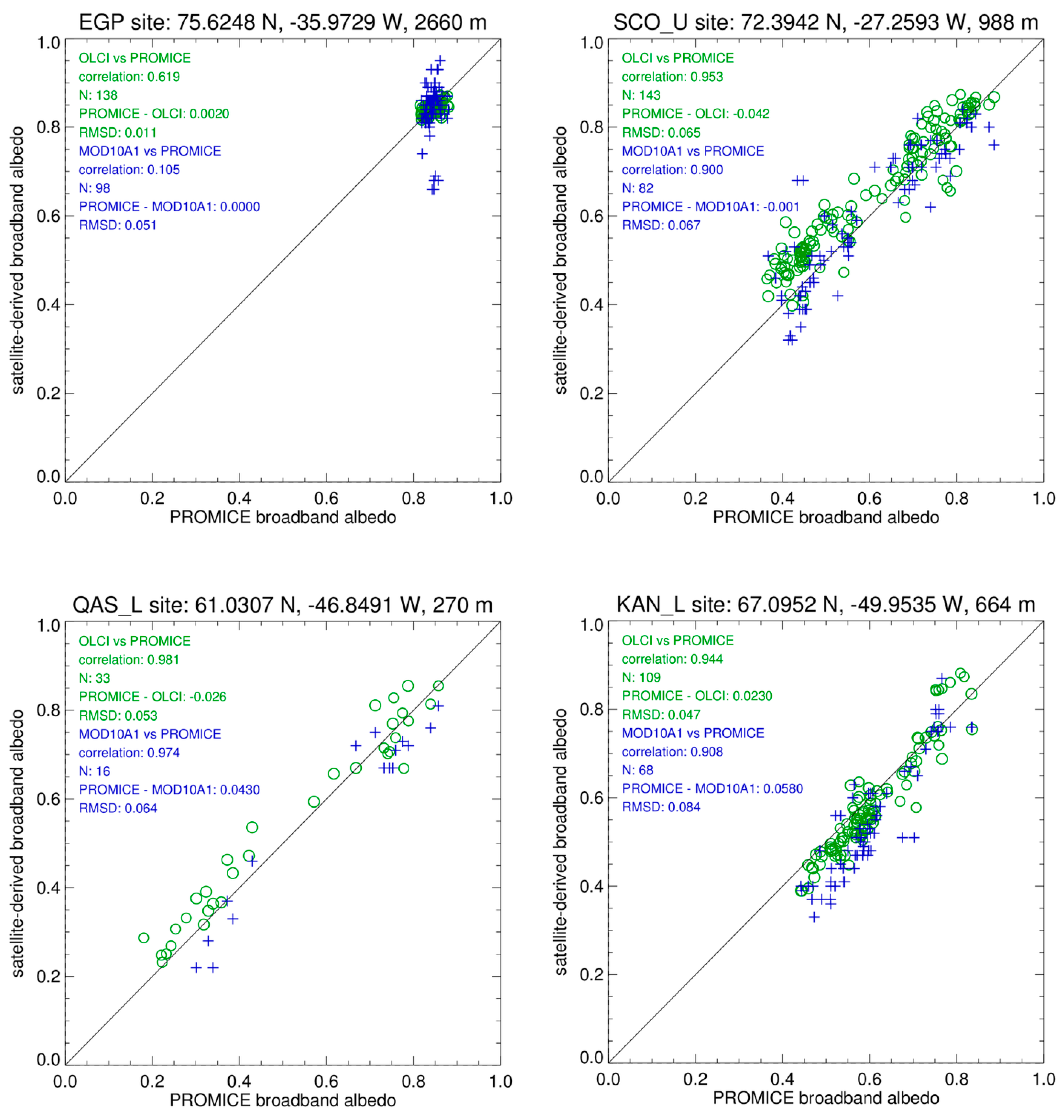Remotesensing 11 02280 g015 Remotesensing 11 02280 g015