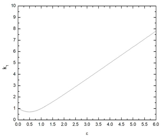 Remotesensing 11 02280 g0a1