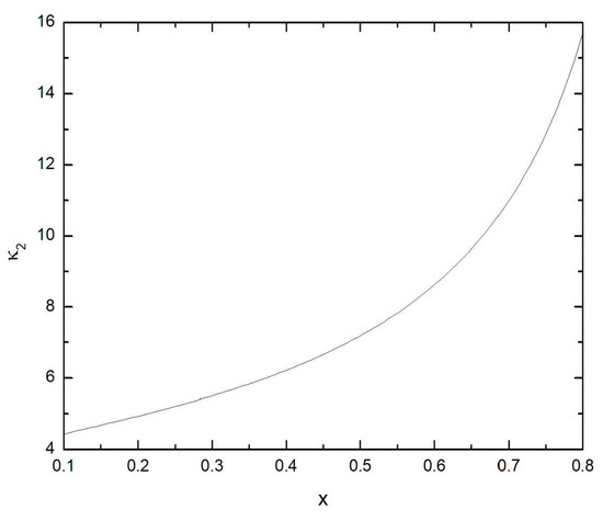 Remotesensing 11 02280 g0a2