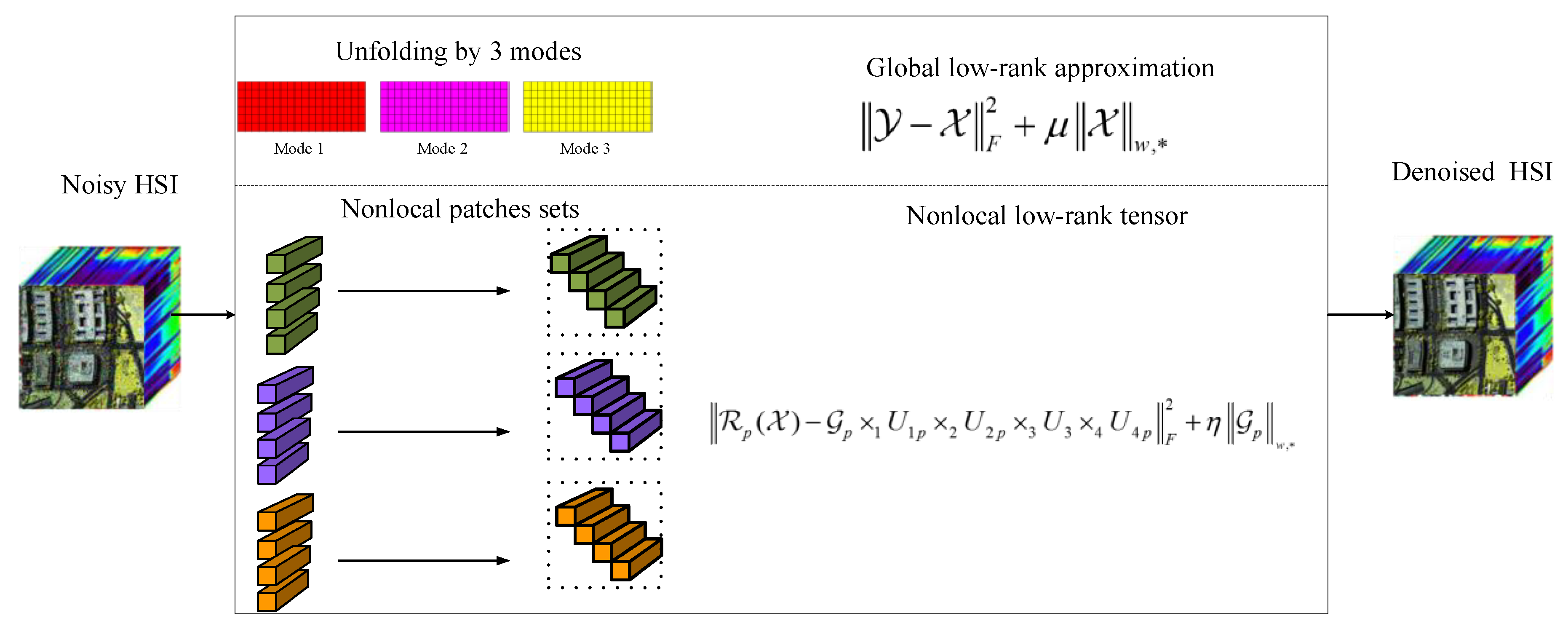 Remotesensing 11 02281 g003