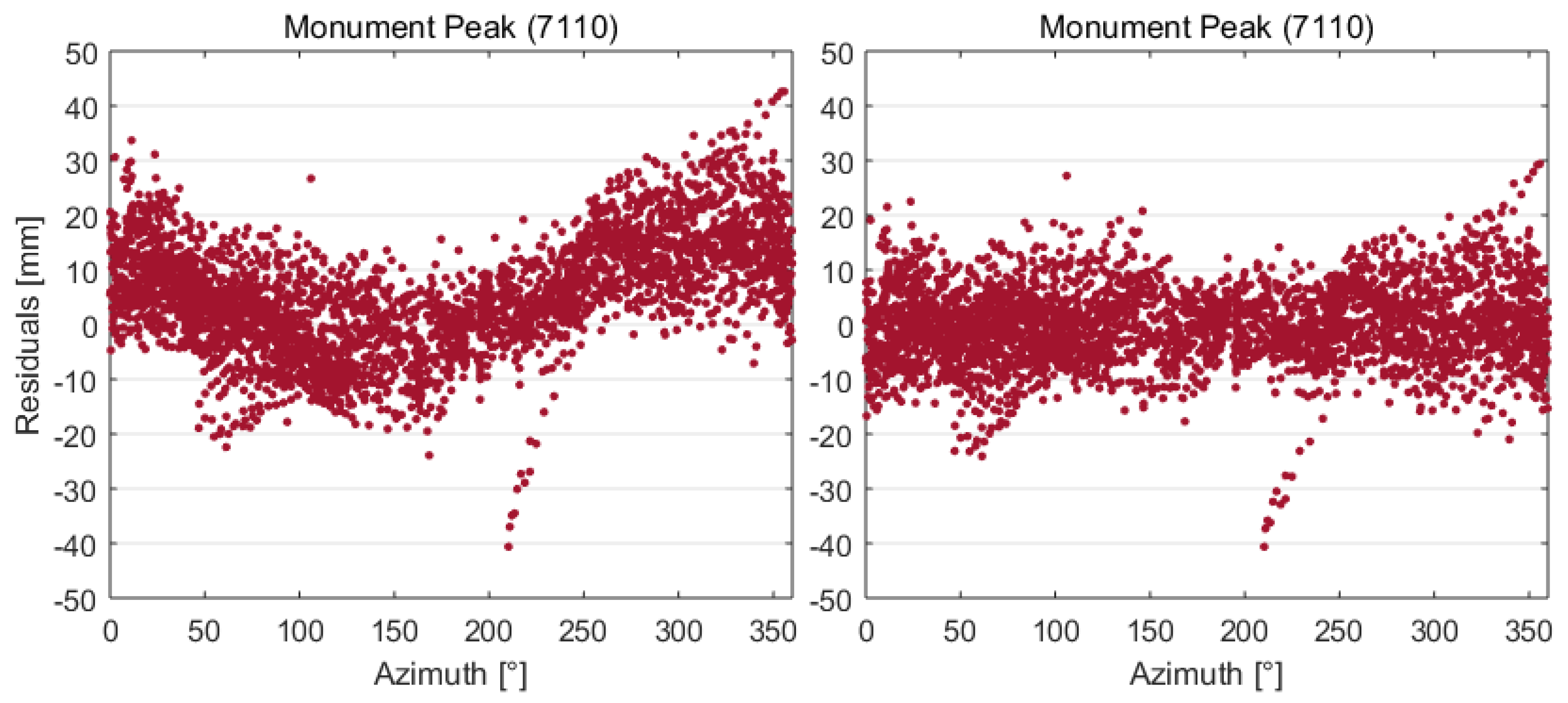 Remotesensing 11 02282 g004