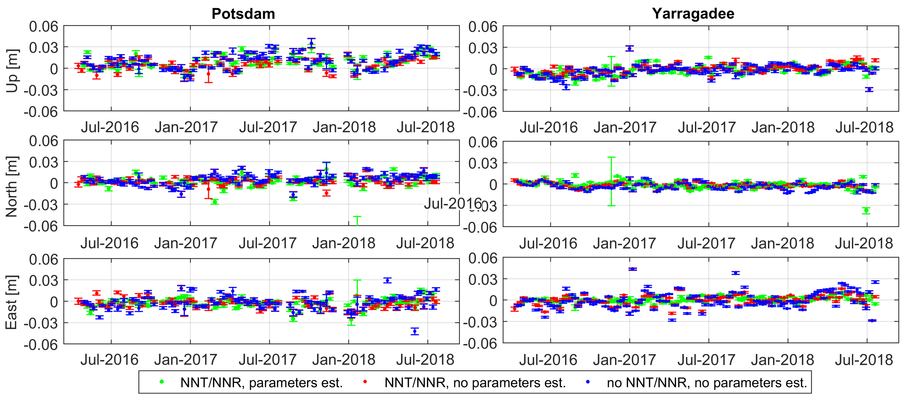 Remotesensing 11 02282 g006