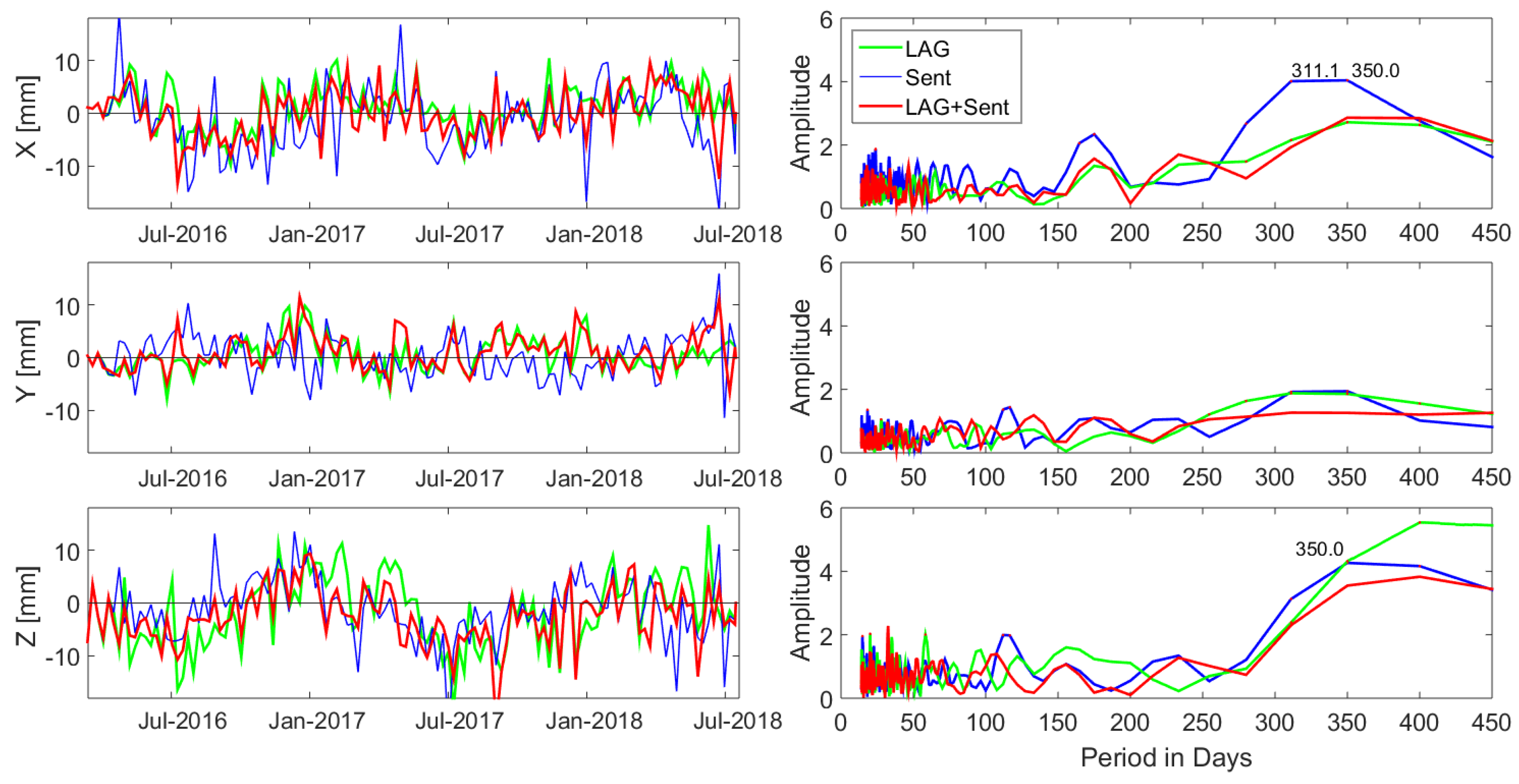 Remotesensing 11 02282 g011