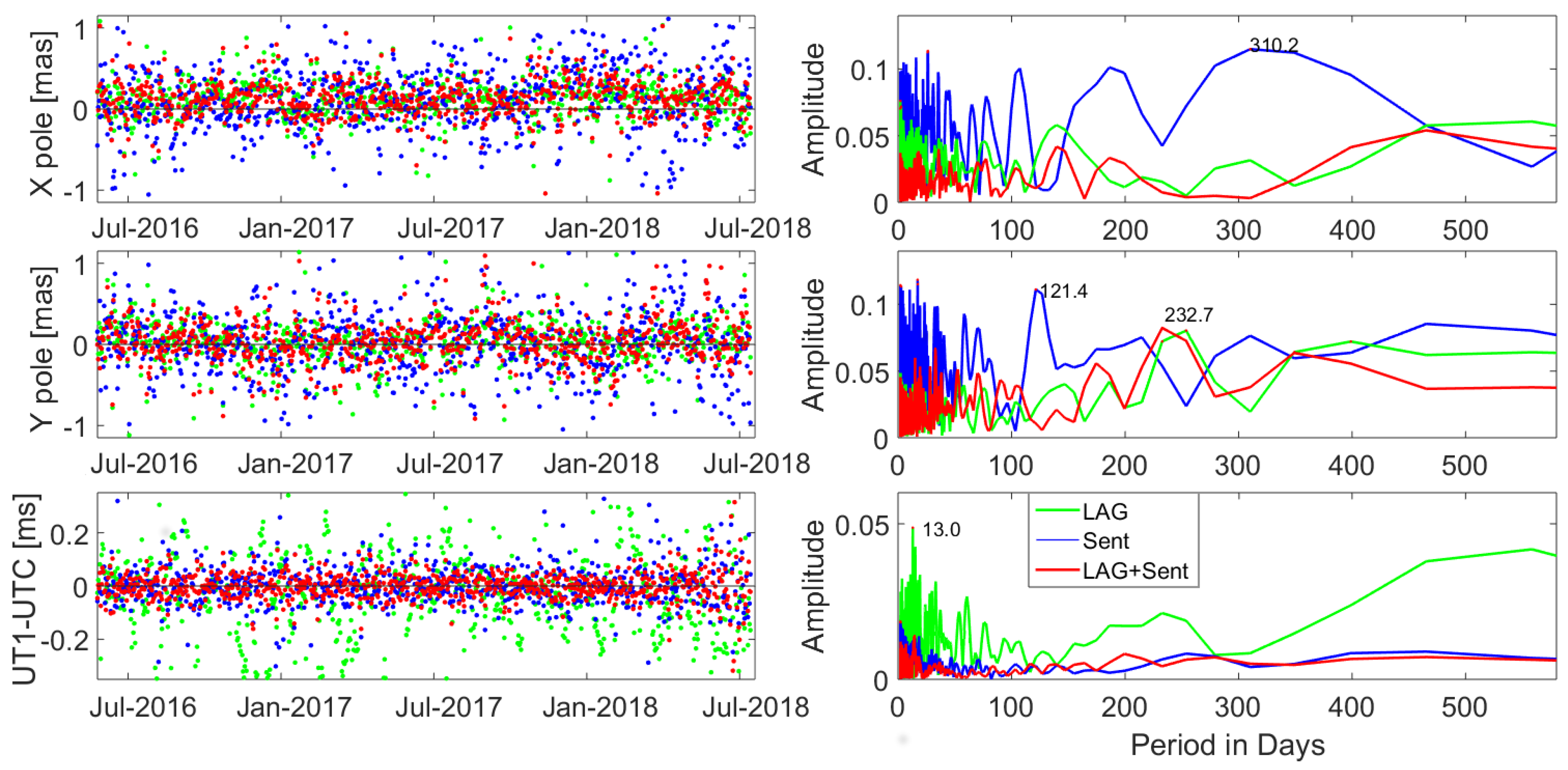 Remotesensing 11 02282 g012
