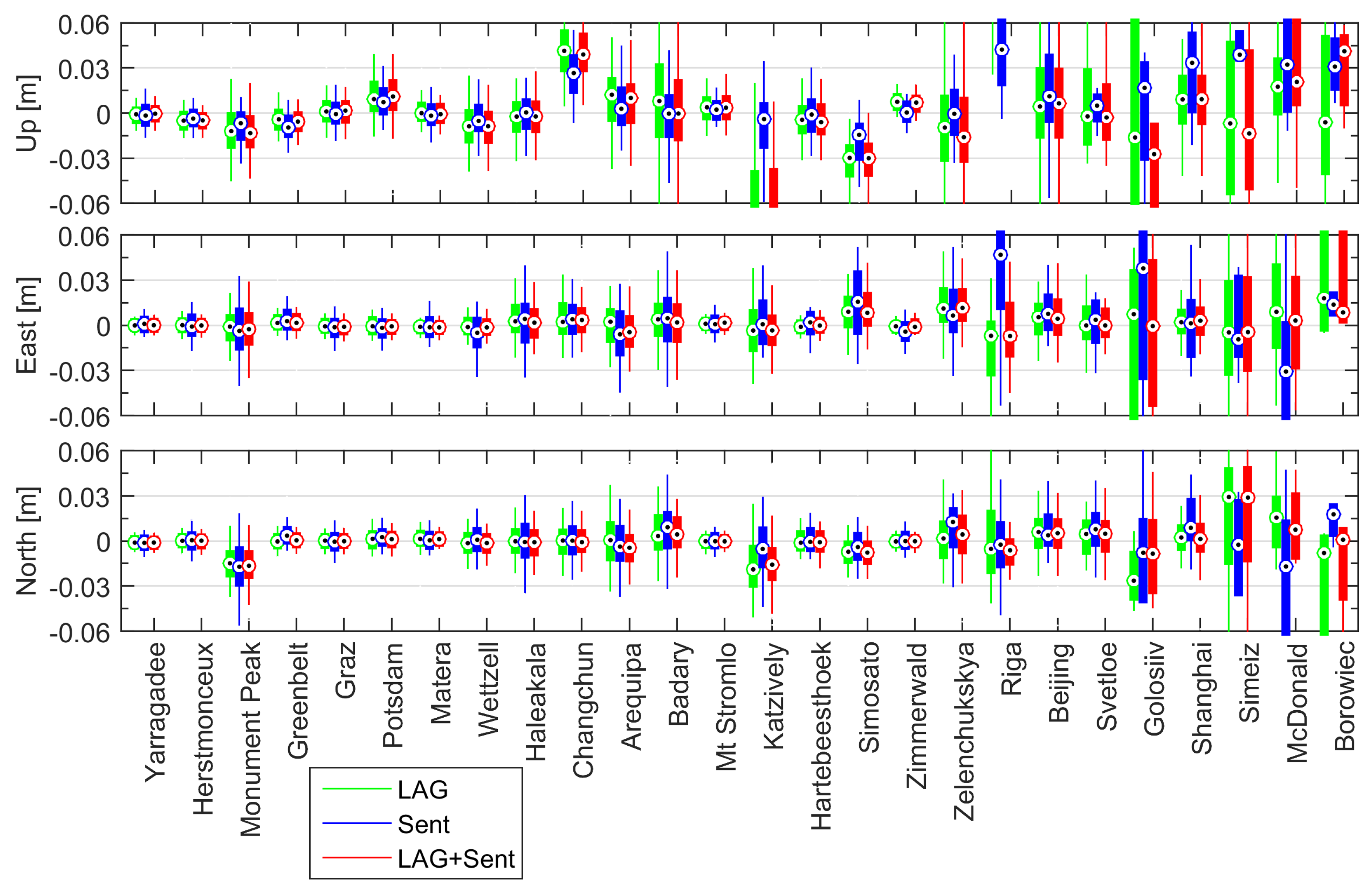 Remotesensing 11 02282 g013