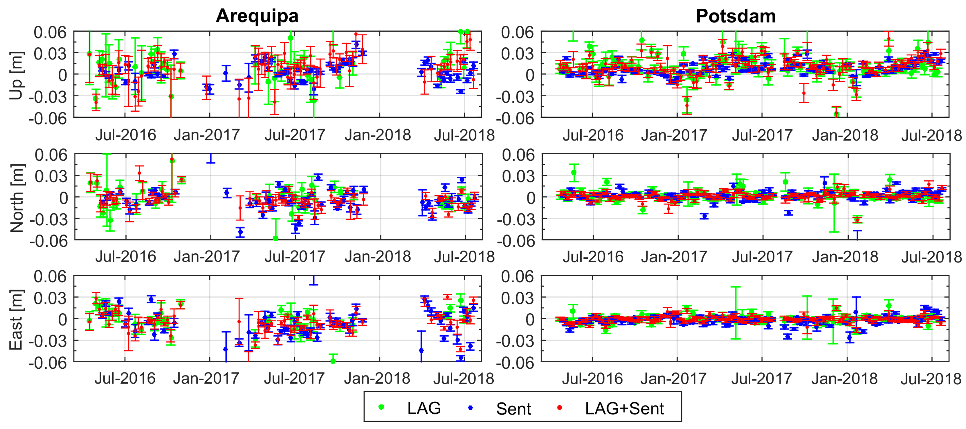 Remotesensing 11 02282 g014
