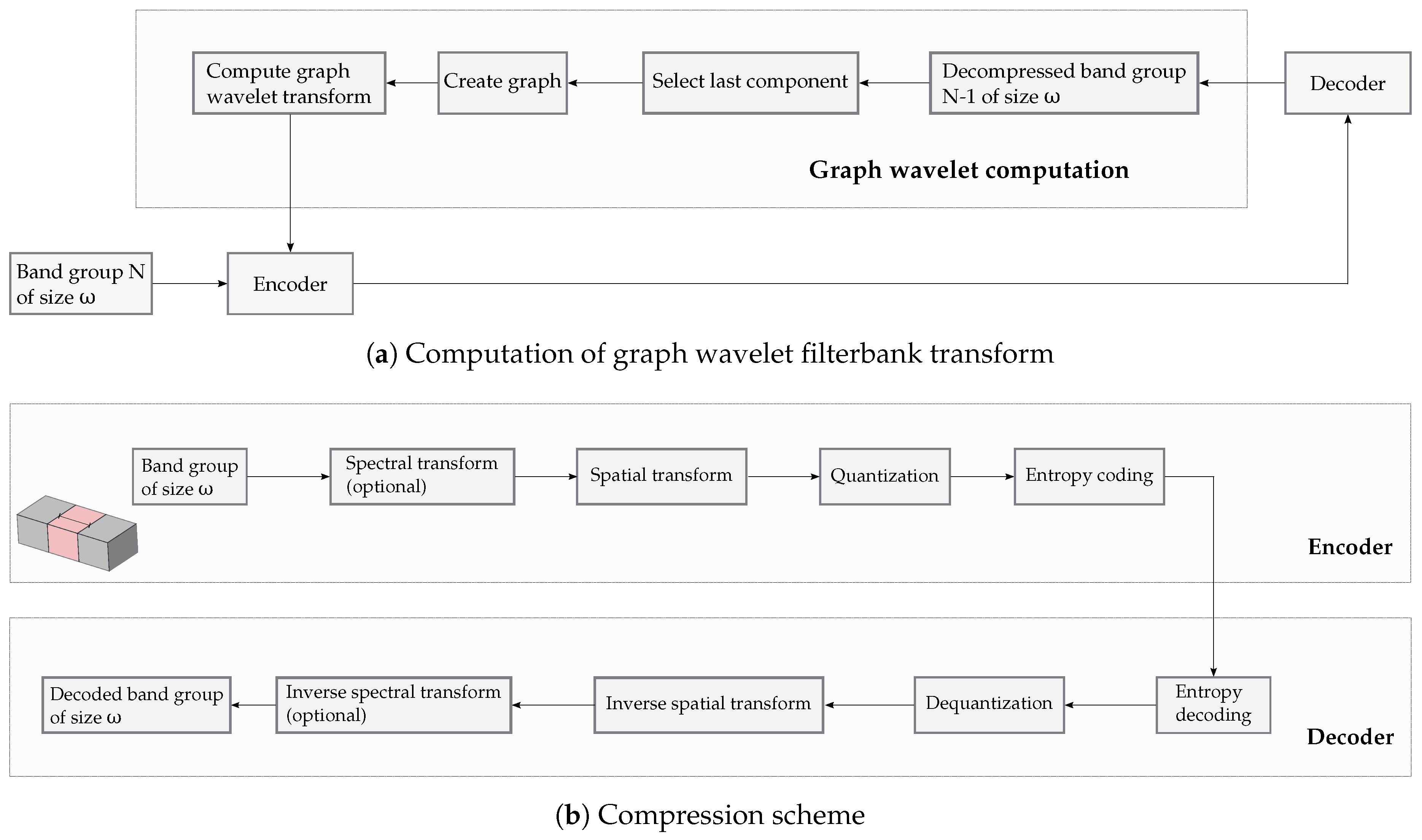 Remotesensing 11 02290 g003 Remotesensing 11 02290 g003