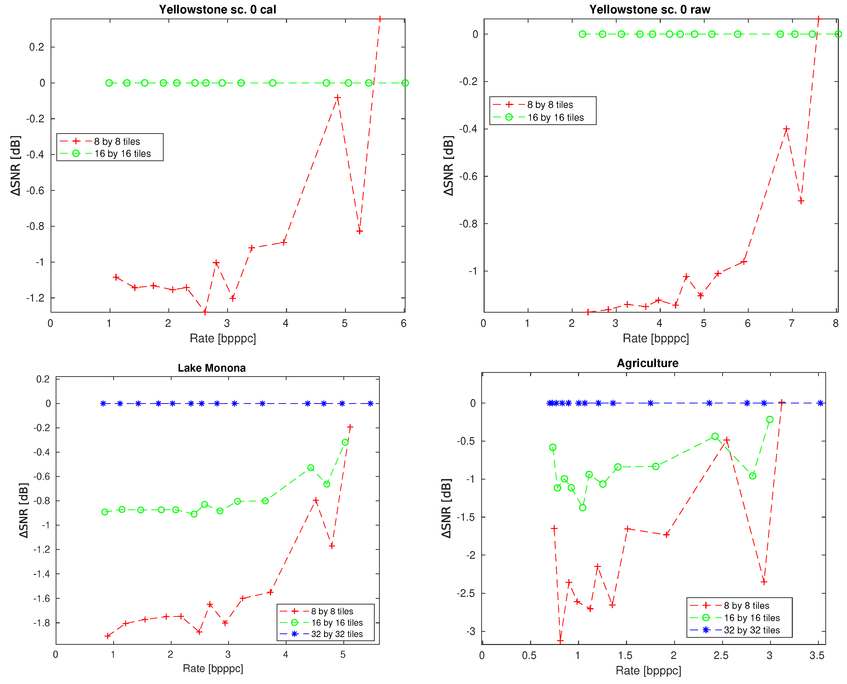 Remotesensing 11 02290 g005 Remotesensing 11 02290 g005