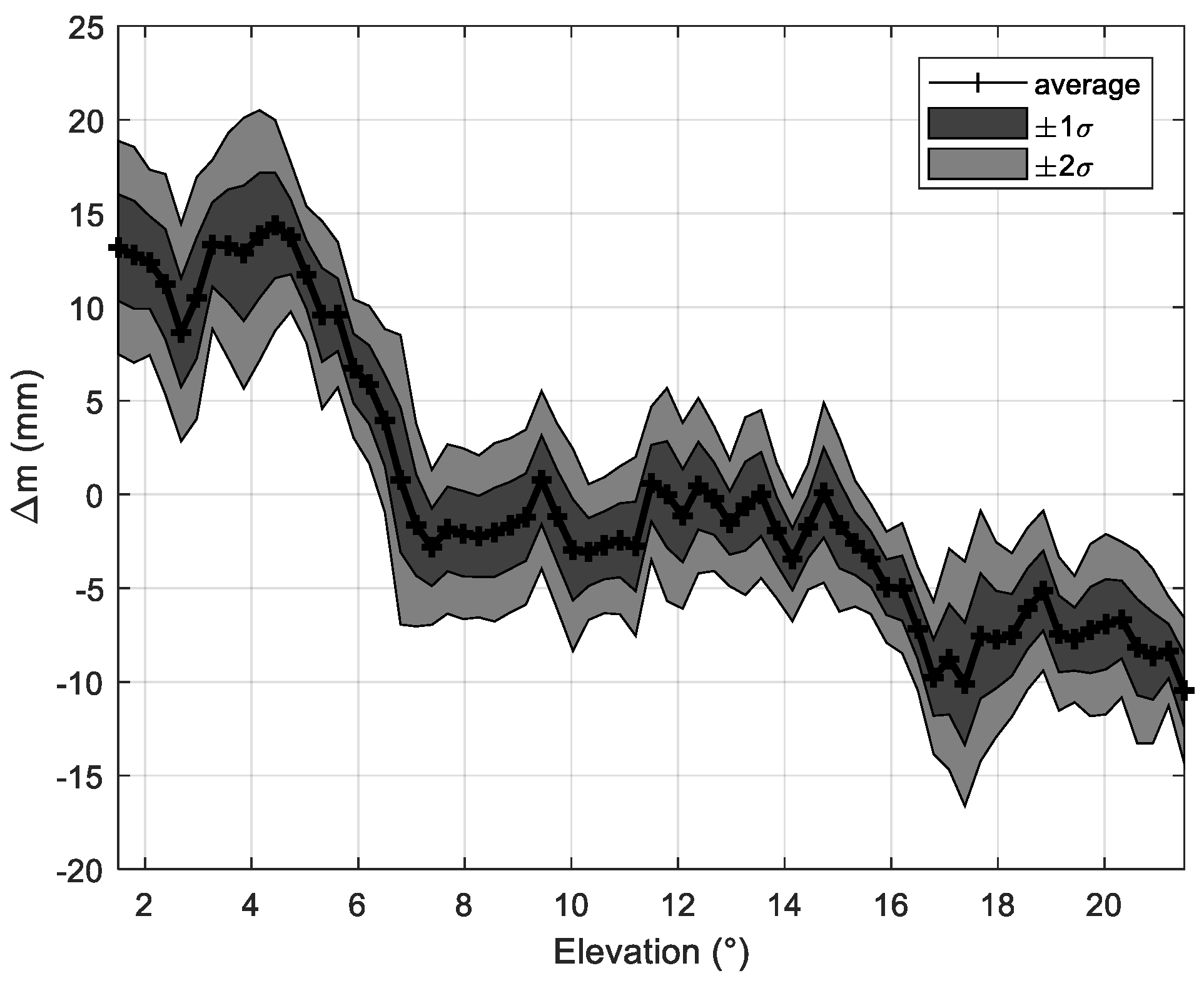Remotesensing 11 02293 g004 Remotesensing 11 02293 g004