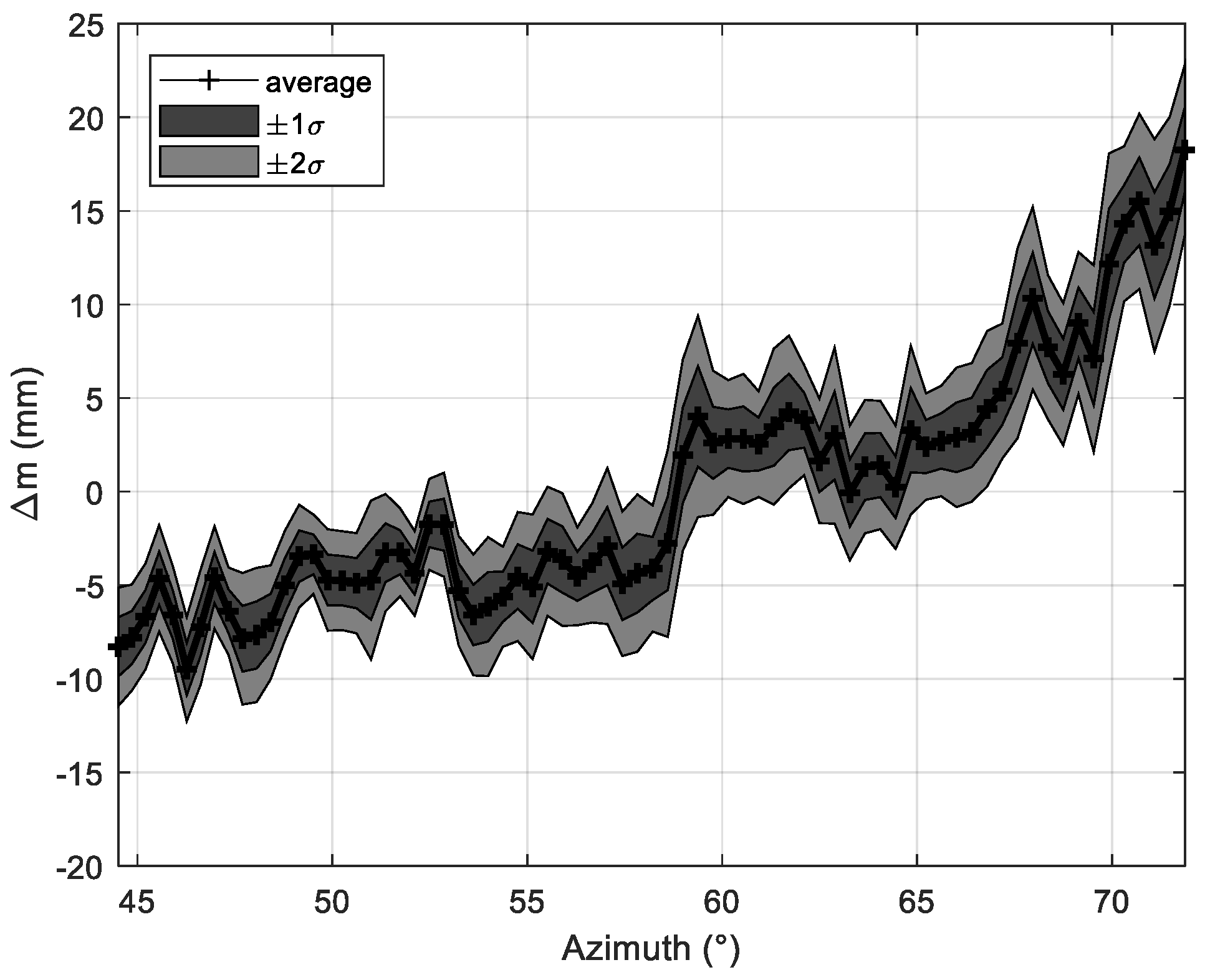 Remotesensing 11 02293 g009 Remotesensing 11 02293 g009