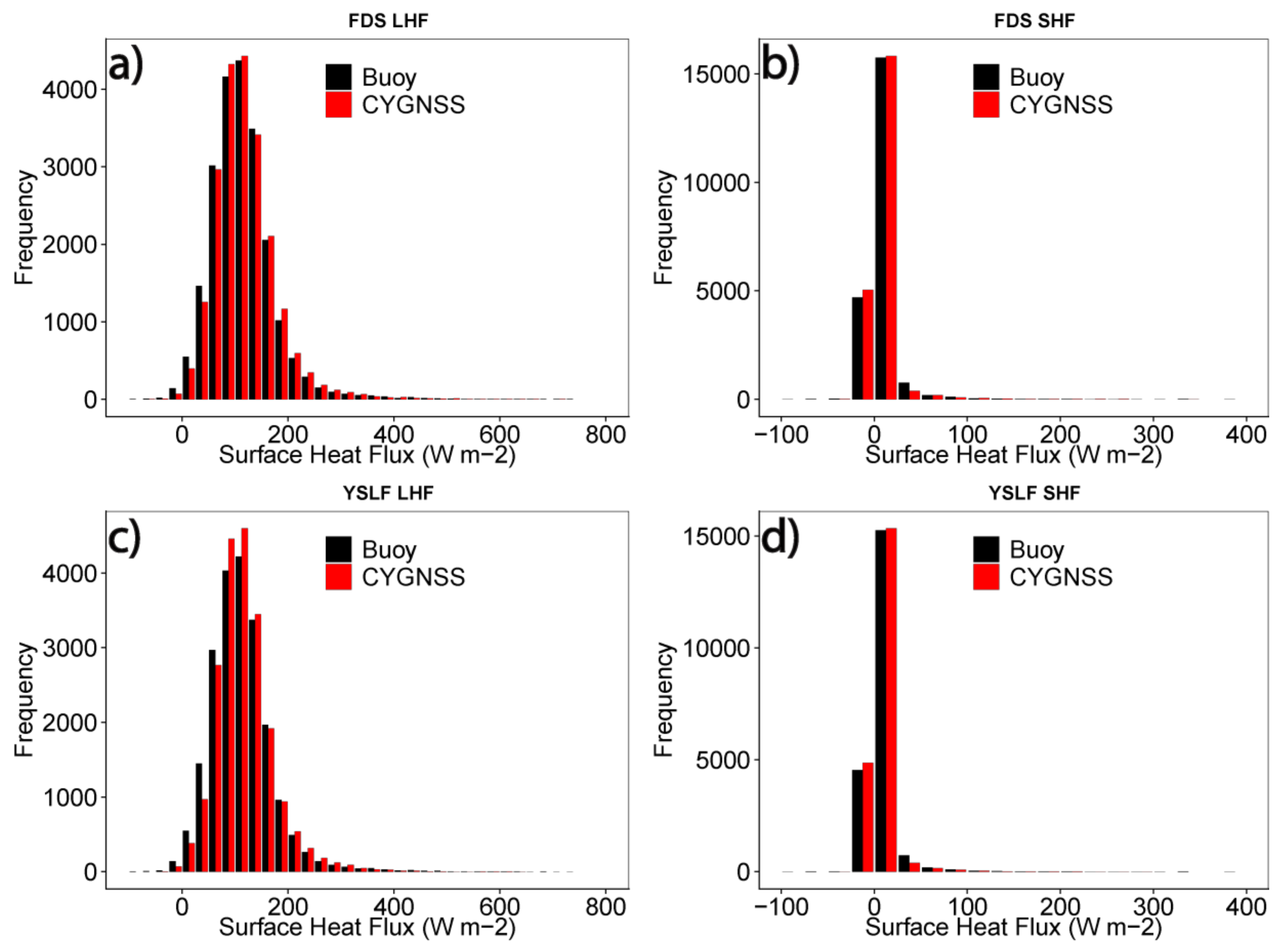 Remotesensing 11 02294 g007 Remotesensing 11 02294 g007