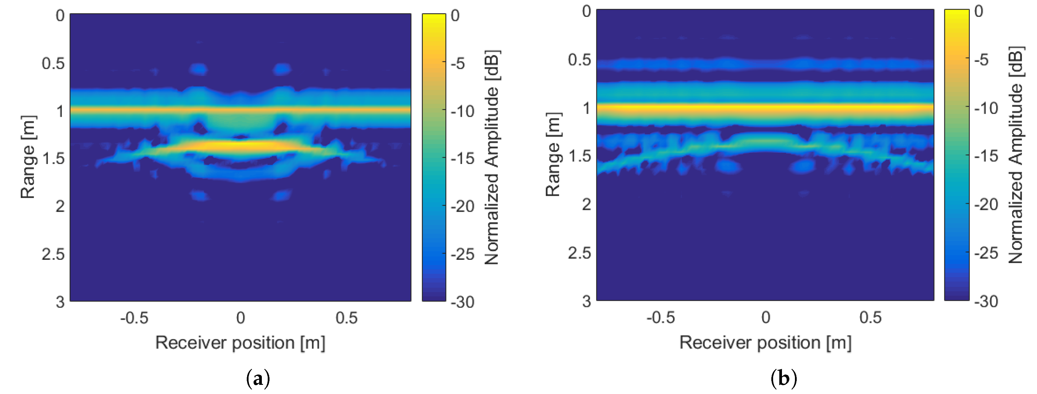 Remotesensing 11 02299 g007