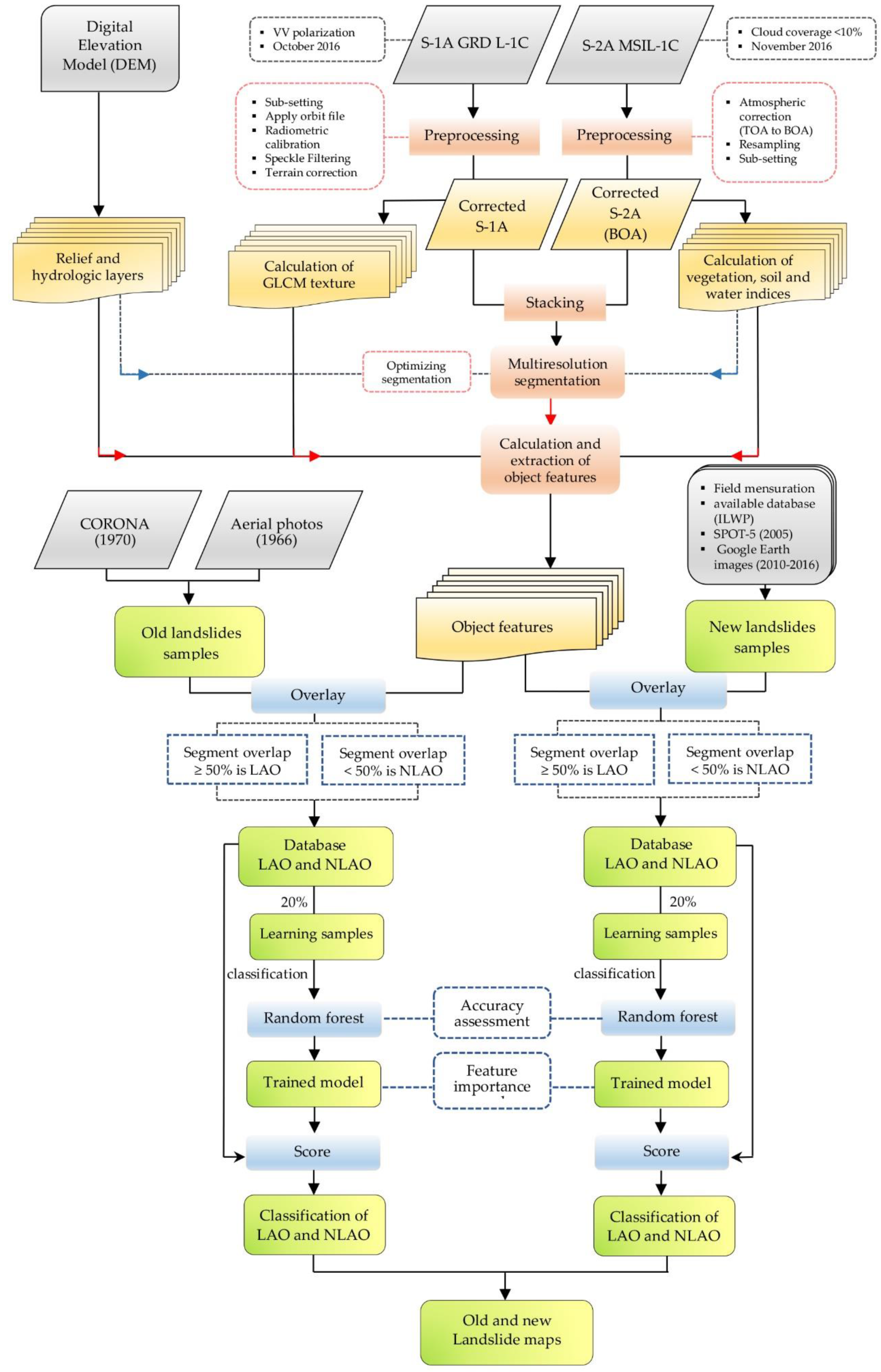 Remotesensing 11 02300 g003