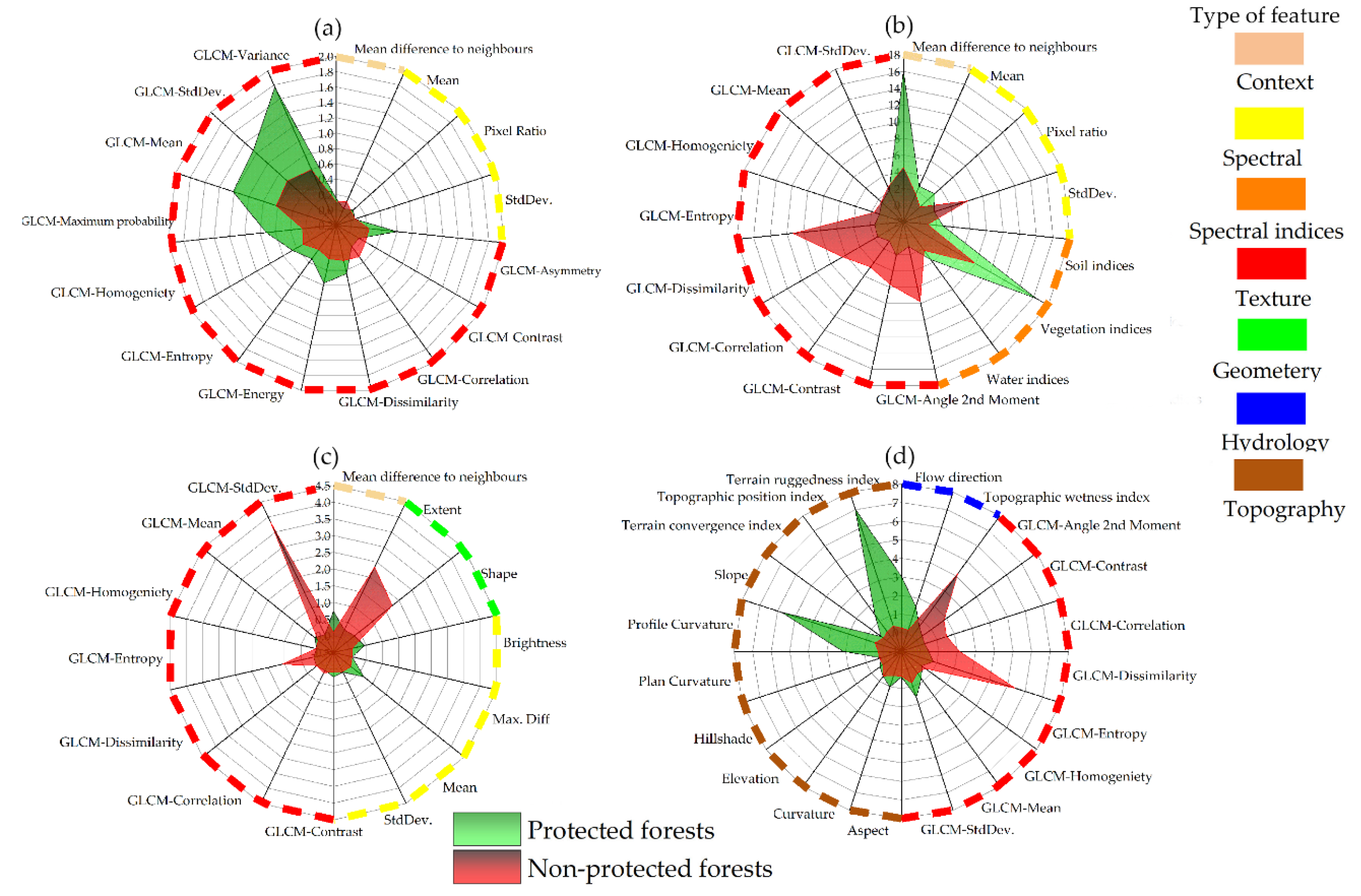 Remotesensing 11 02300 g005