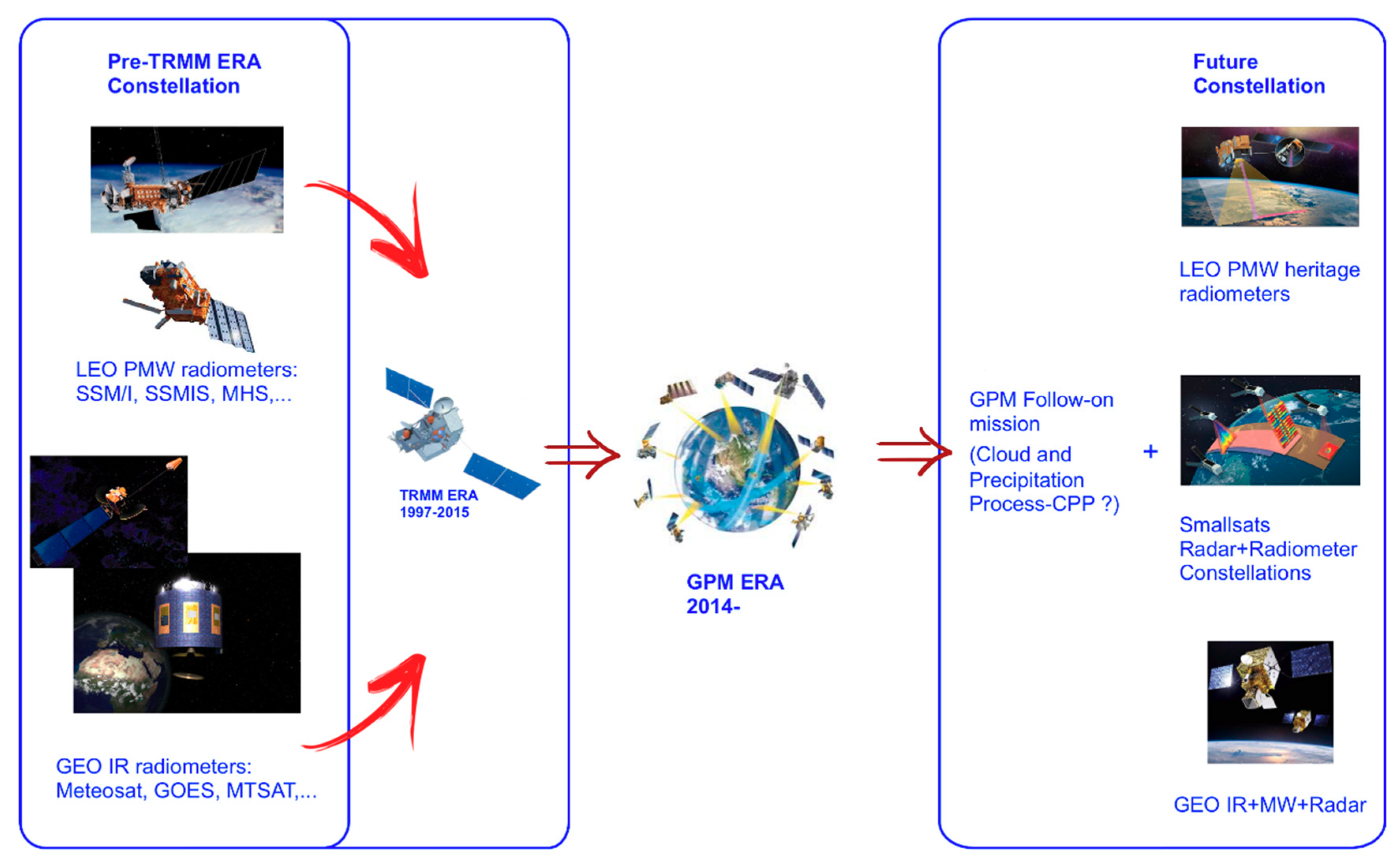 Remotesensing 11 02301 g005