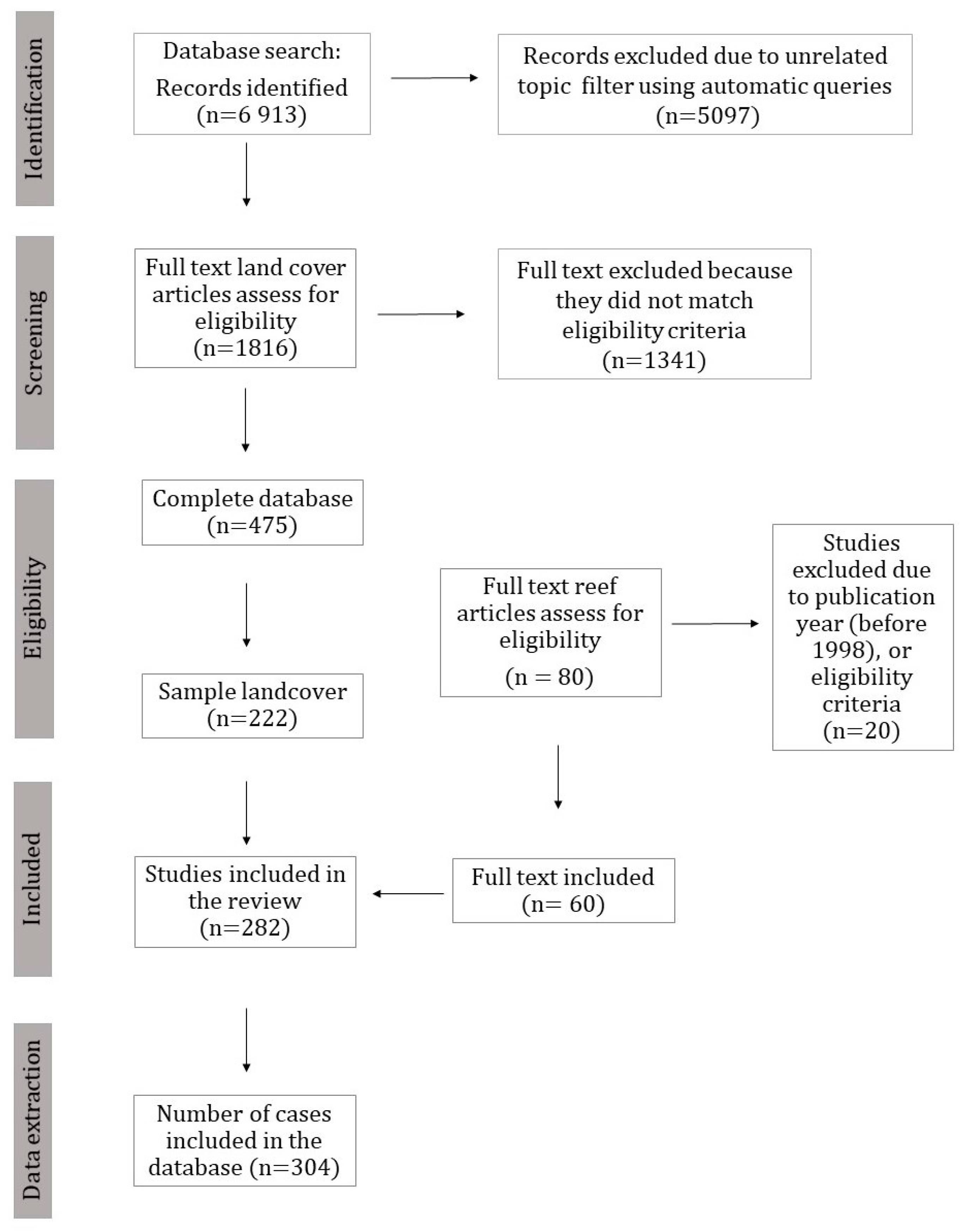 Remotesensing 11 02305 g001 Remotesensing 11 02305 g001